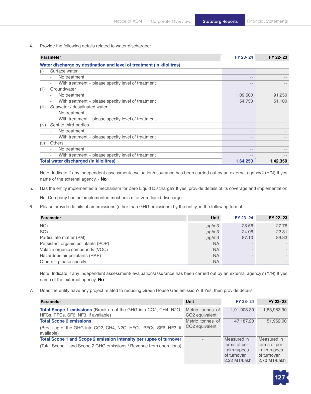 Emissions data extracted from page 130