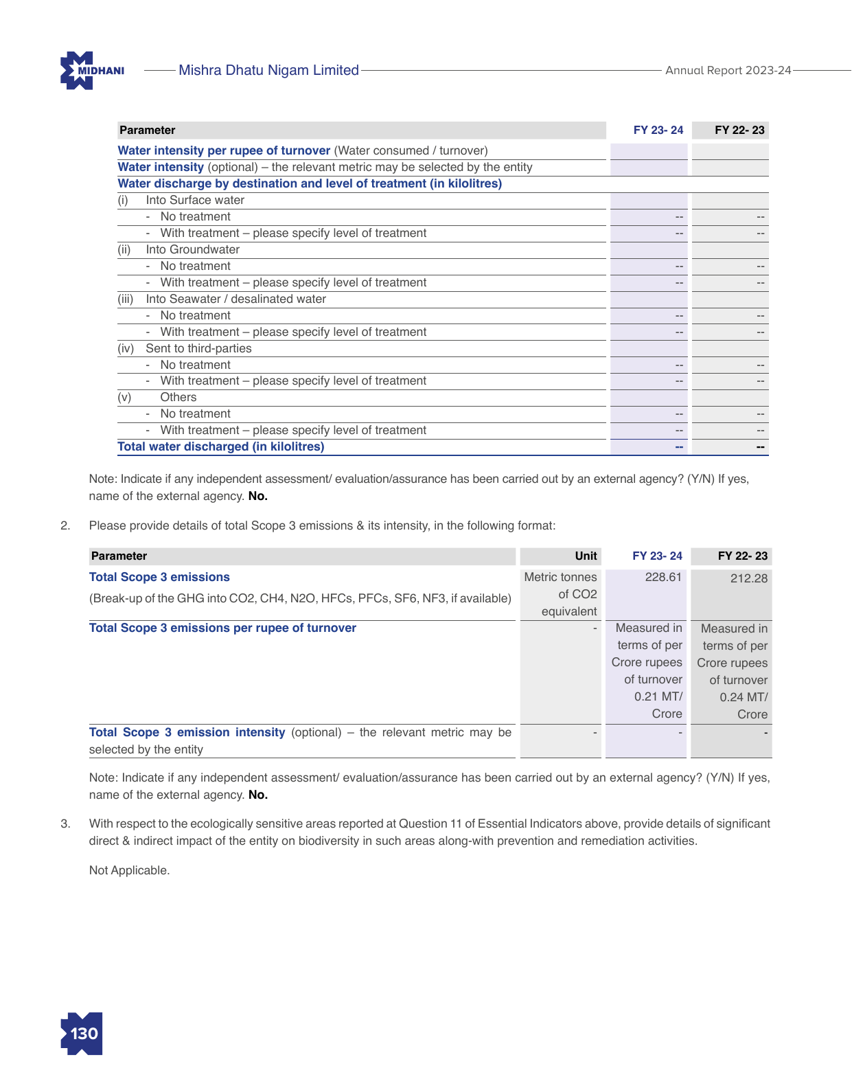 Emissions data extracted from page 133