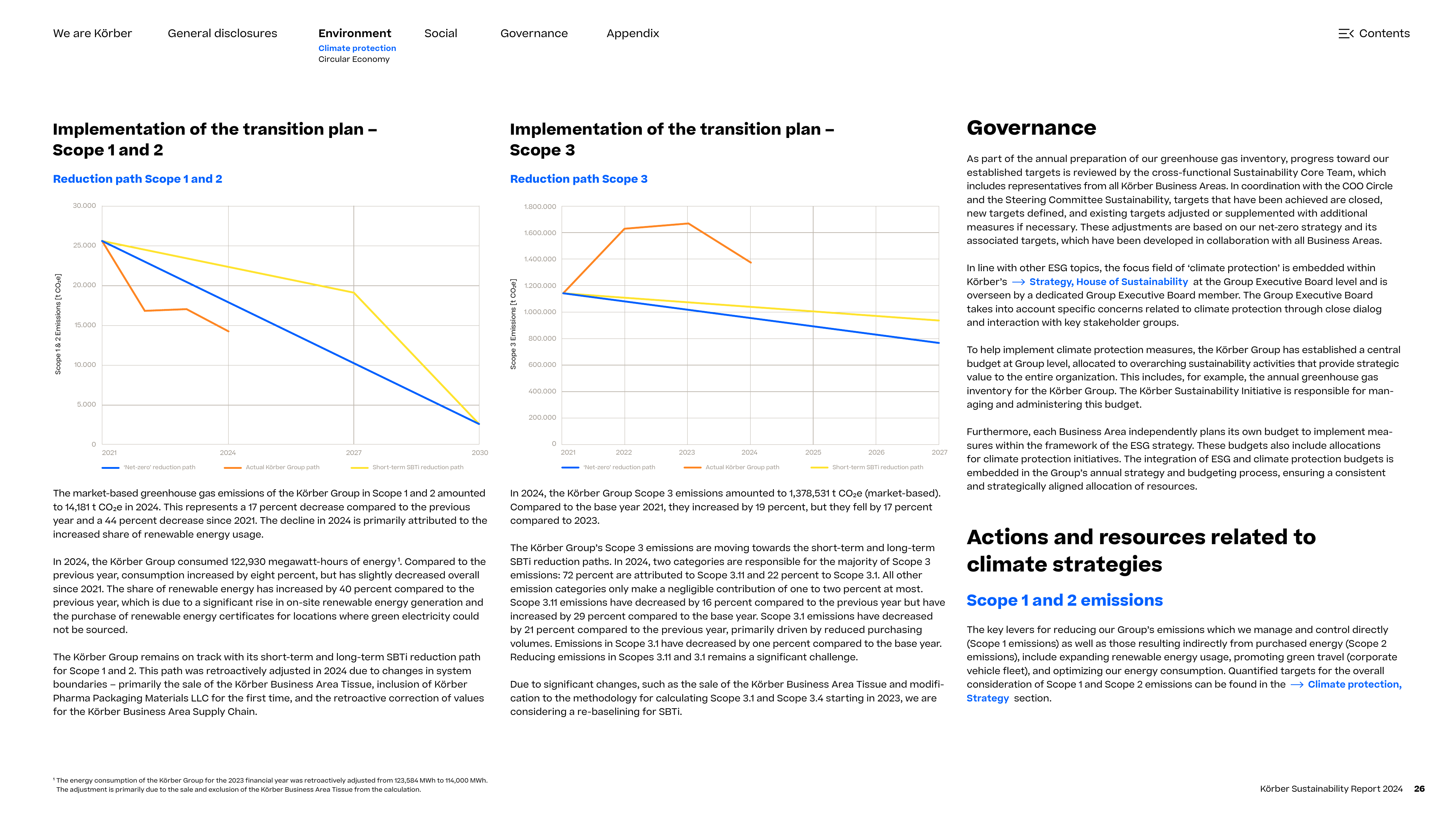 Emissions data extracted from page 26