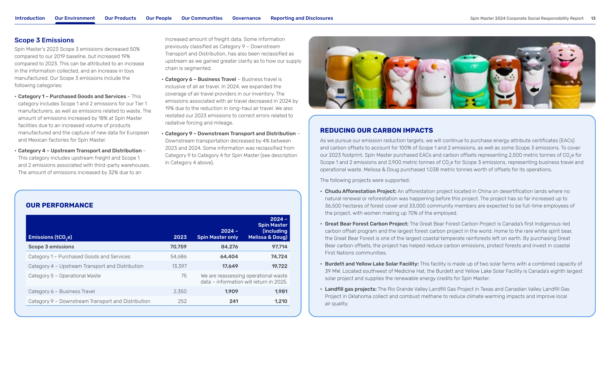 Emissions data extracted from page 13