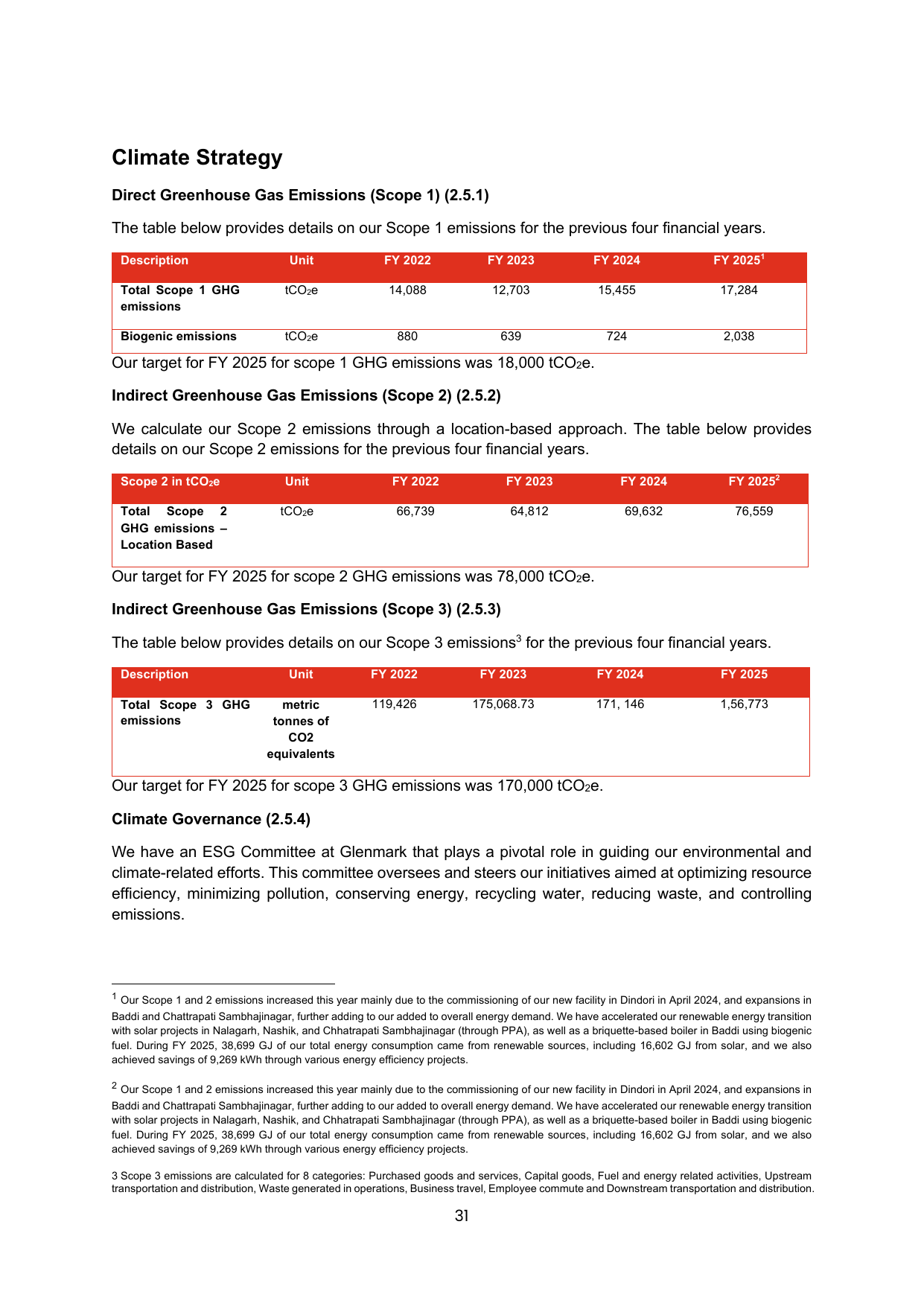 Emissions data extracted from page 33