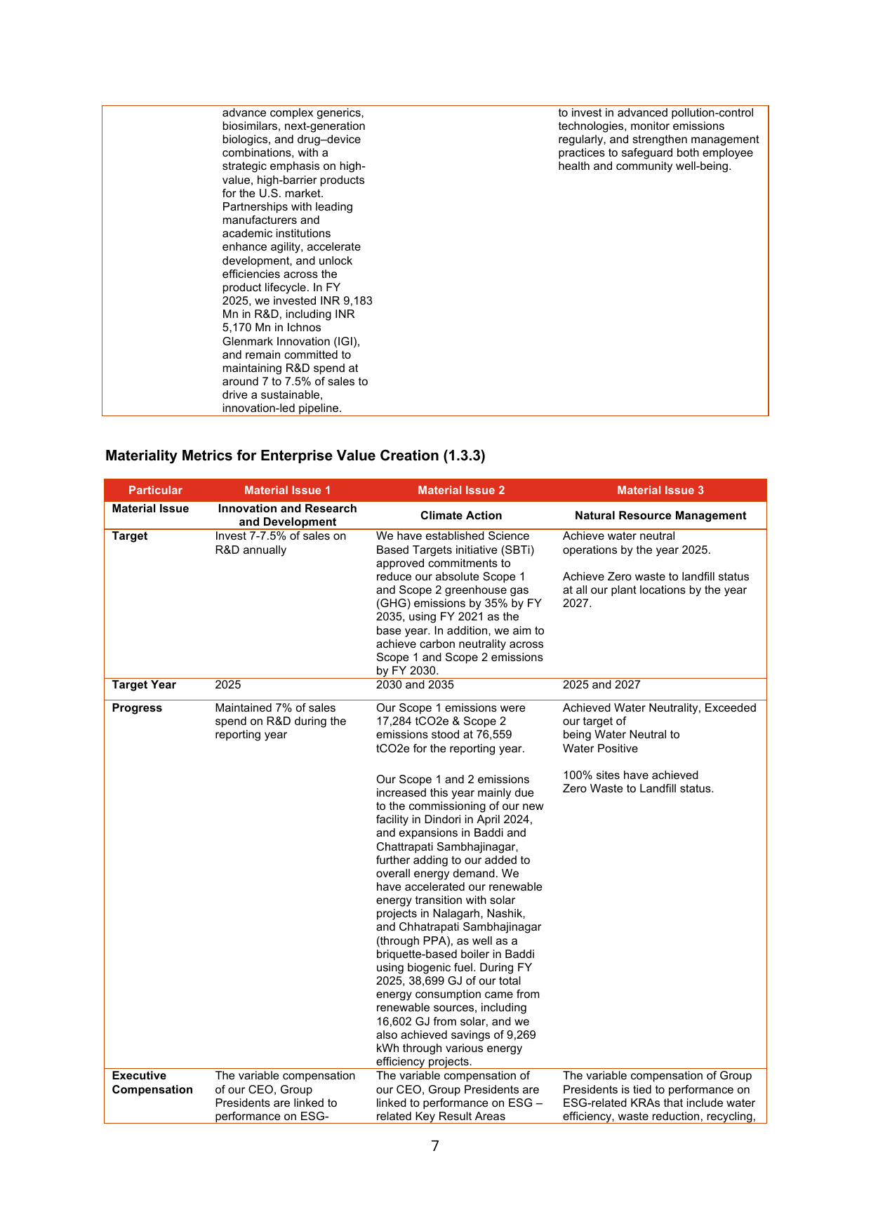 Emissions data extracted from page 9
