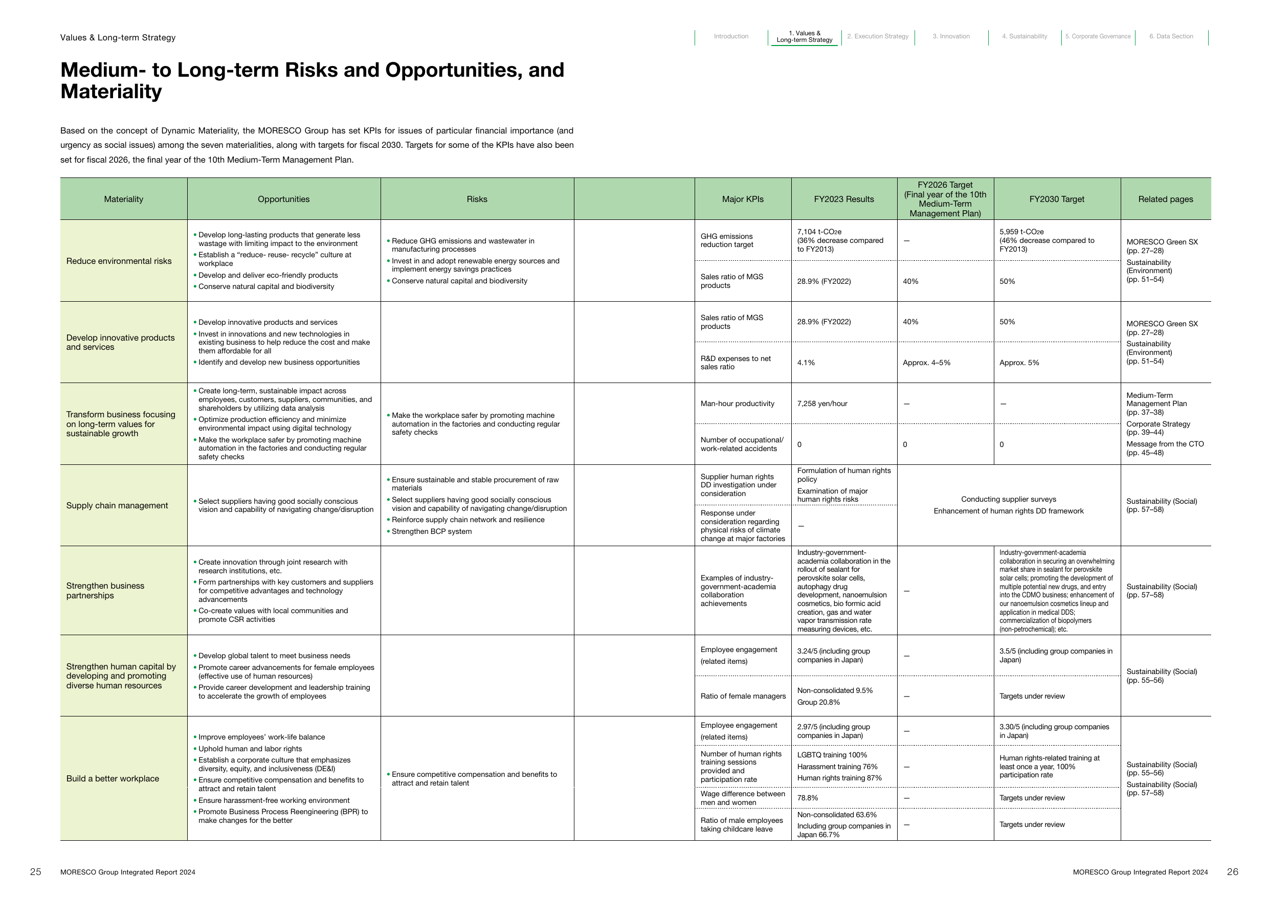 Emissions data extracted from page 14