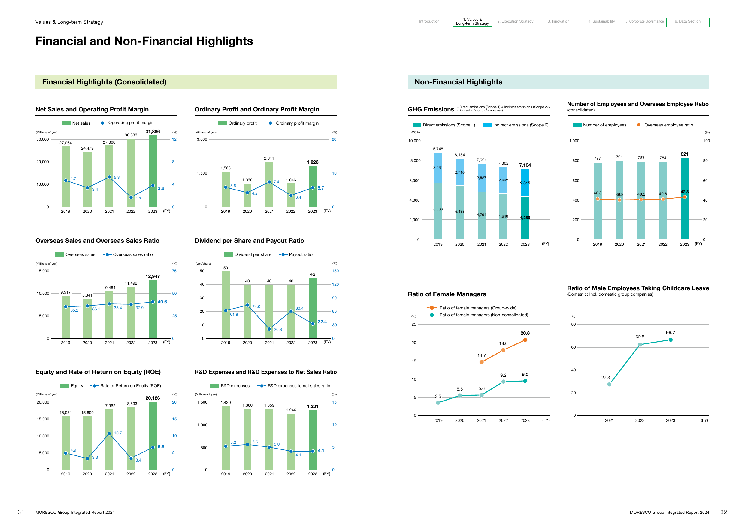 Emissions data extracted from page 17