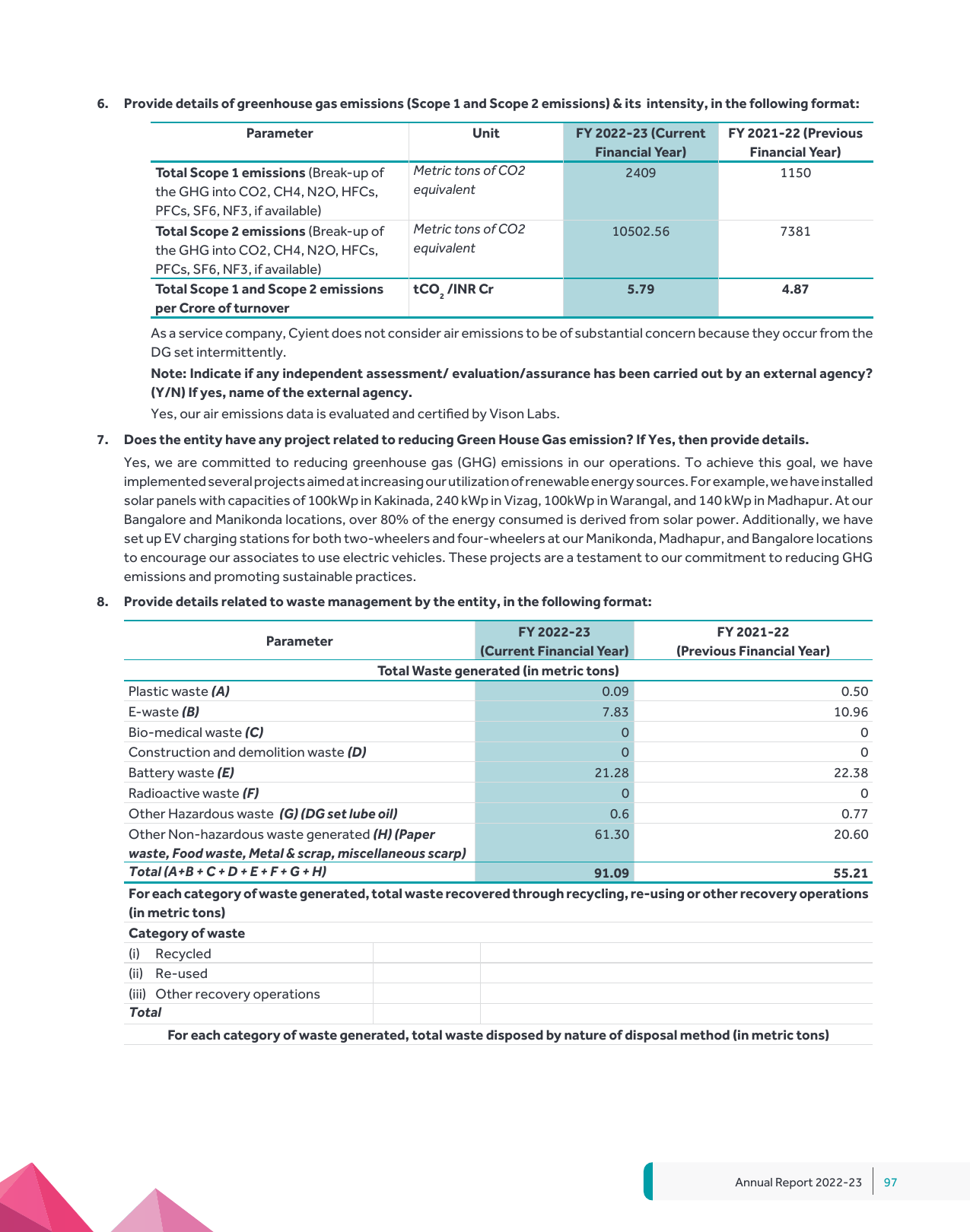 Emissions data extracted from page 24