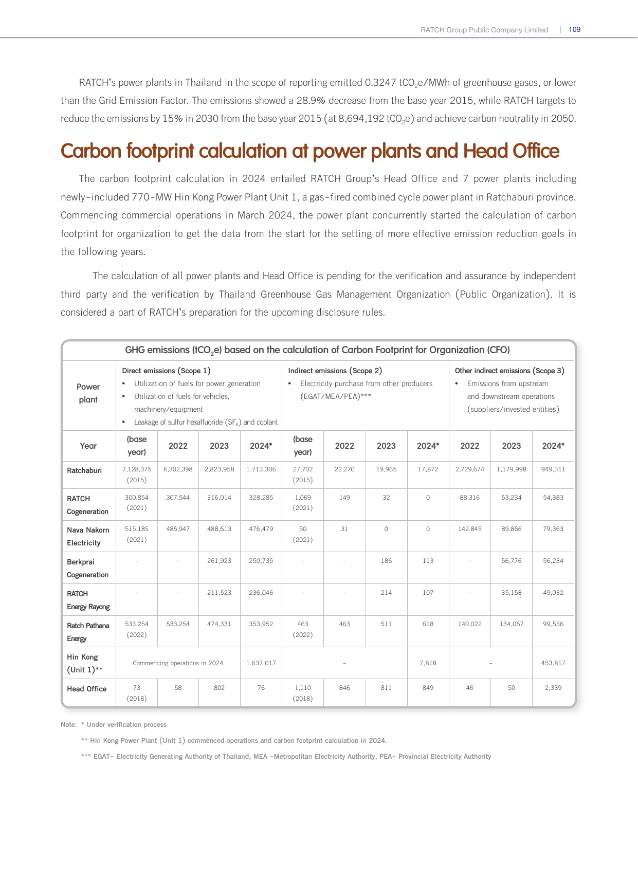 Emissions data extracted from page 109