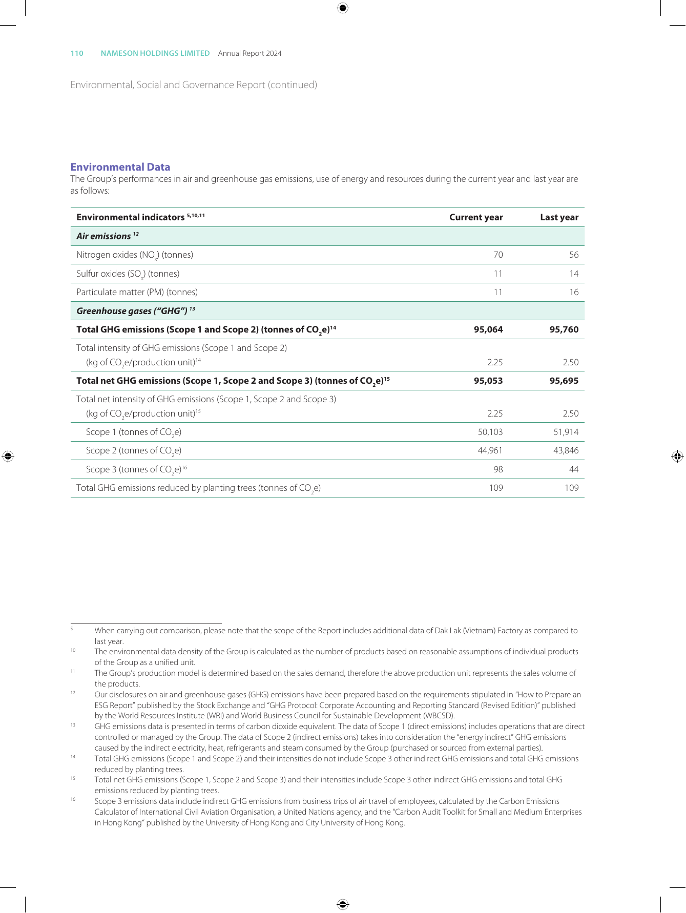 Emissions data extracted from page 112