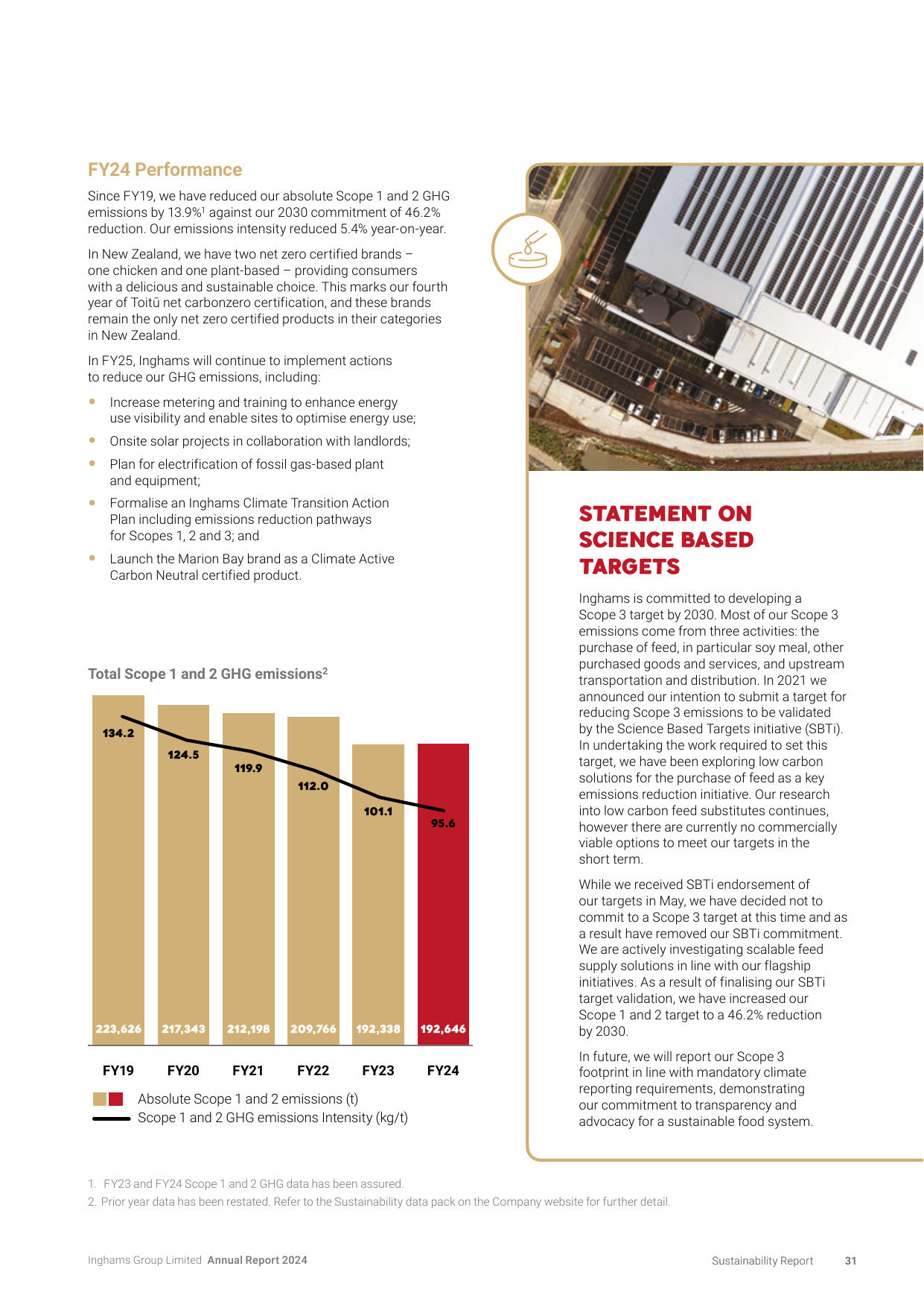 Emissions data extracted from page 33