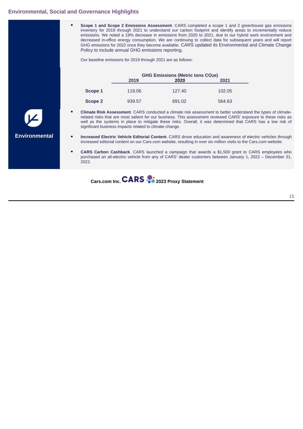 Emissions data extracted from page 15