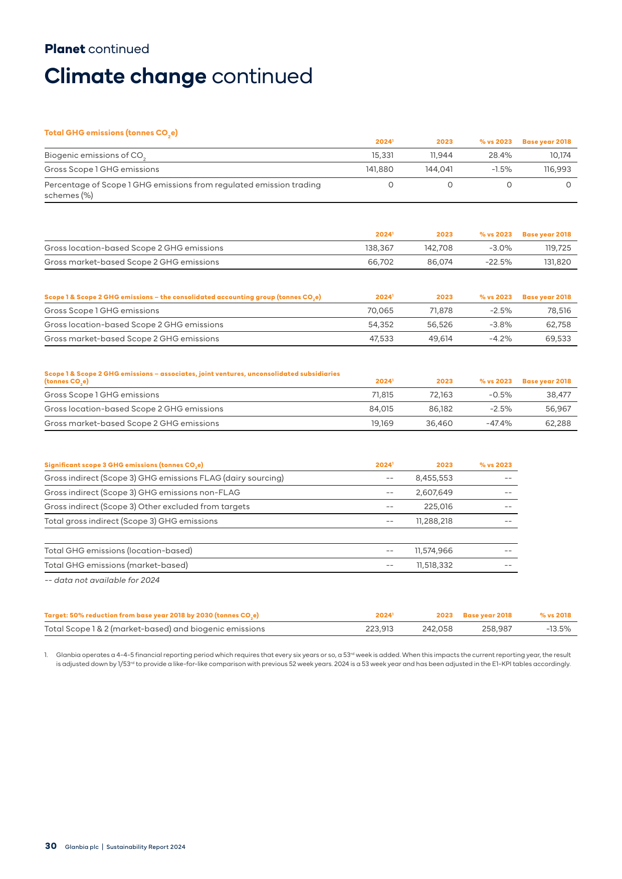 Emissions data extracted from page 32