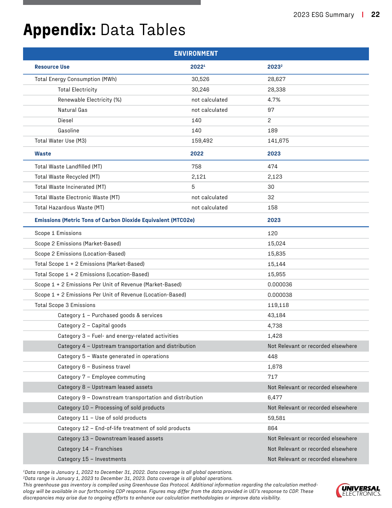 Emissions data extracted from page 23
