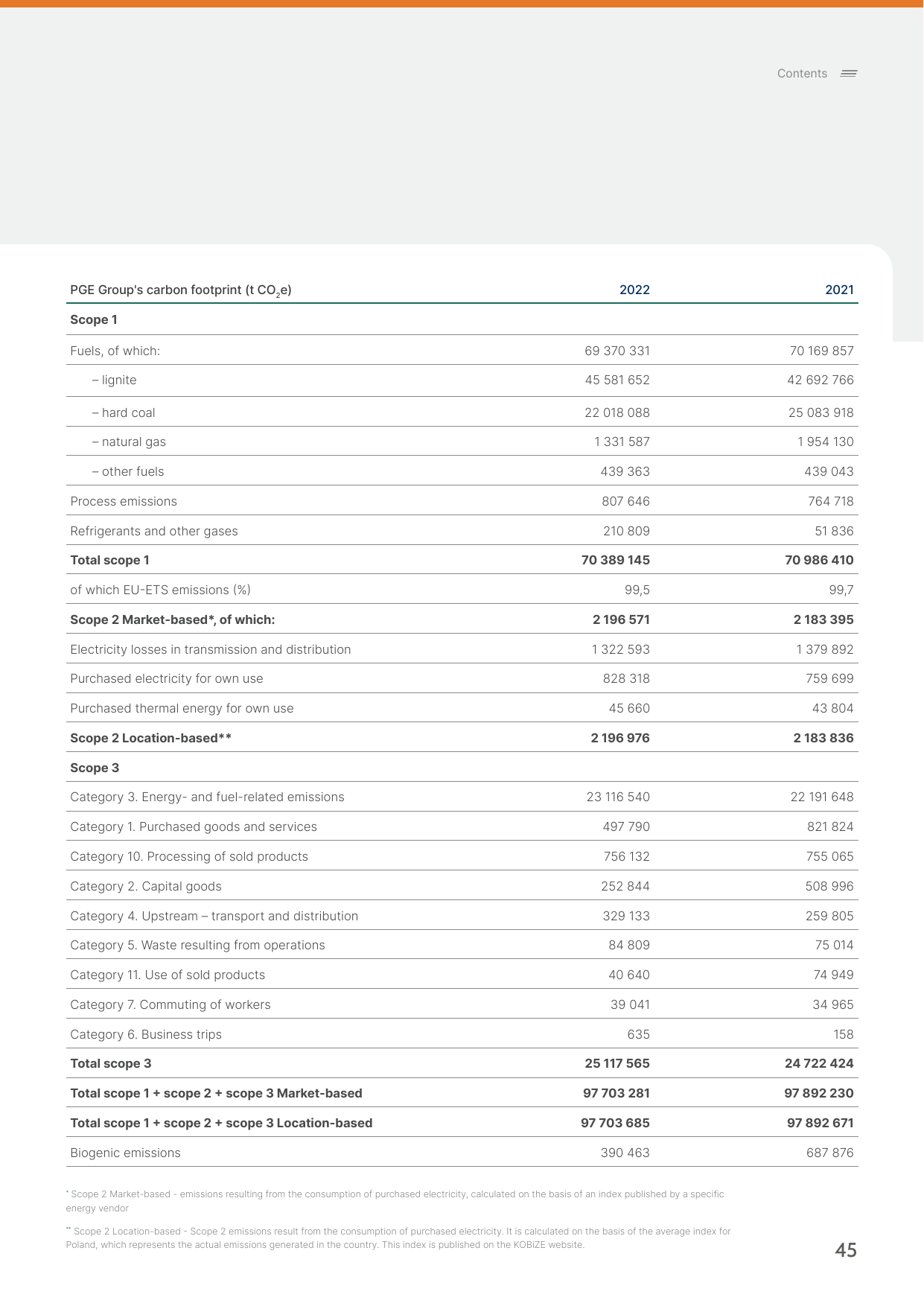 Emissions data extracted from page 45