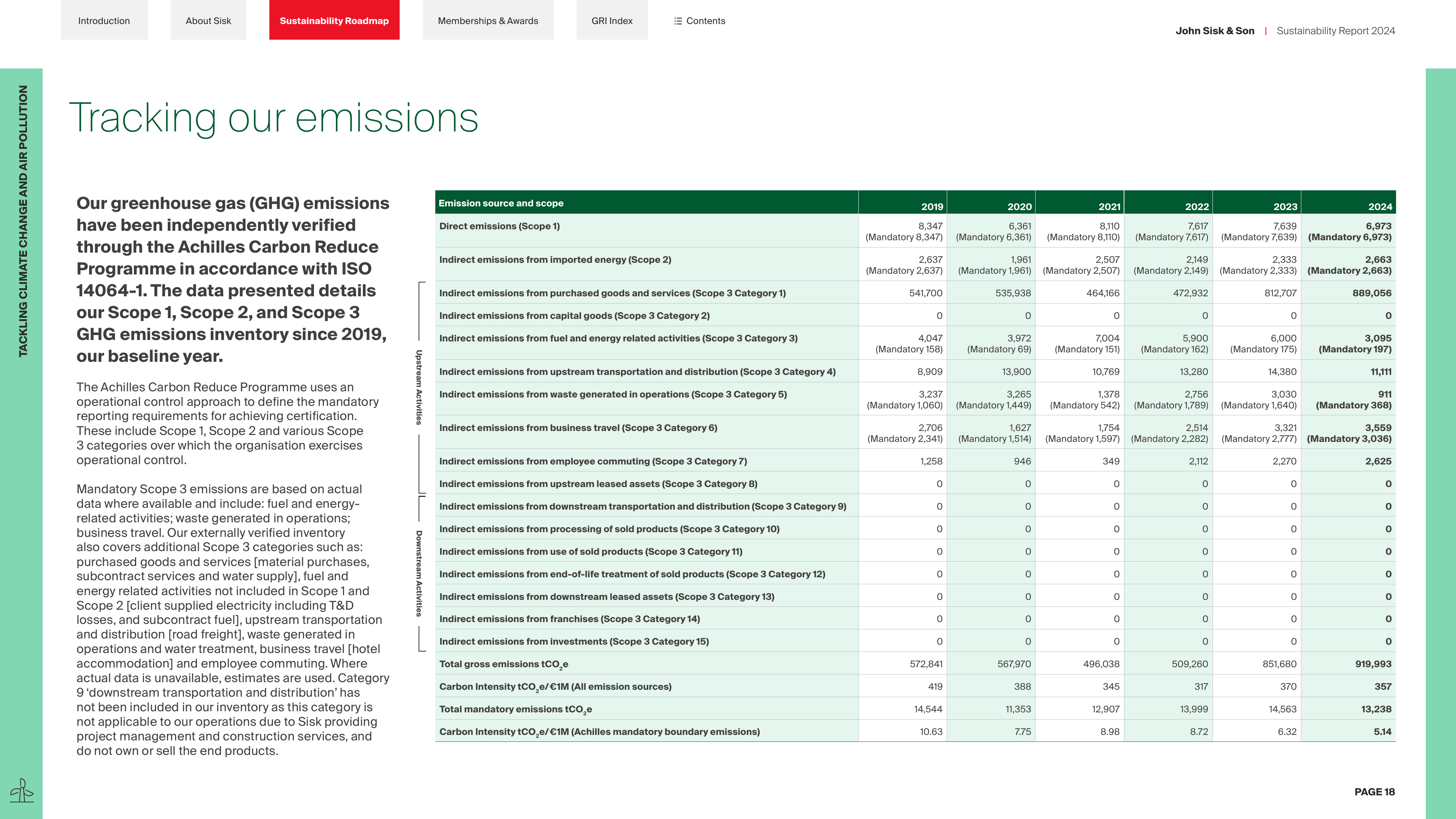 Emissions data extracted from page 20