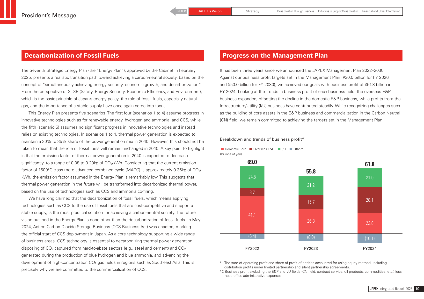 Emissions data extracted from page 11