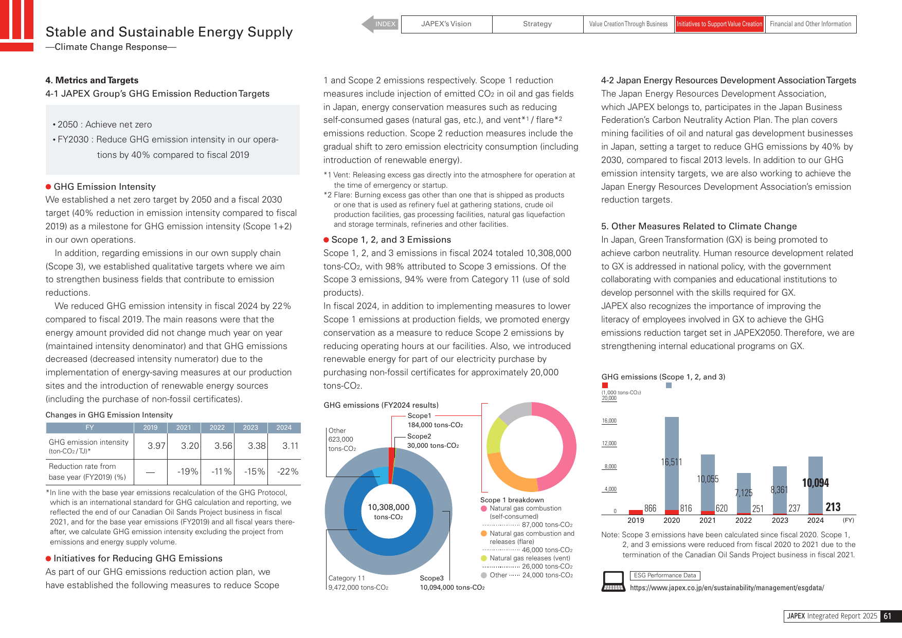 Emissions data extracted from page 62