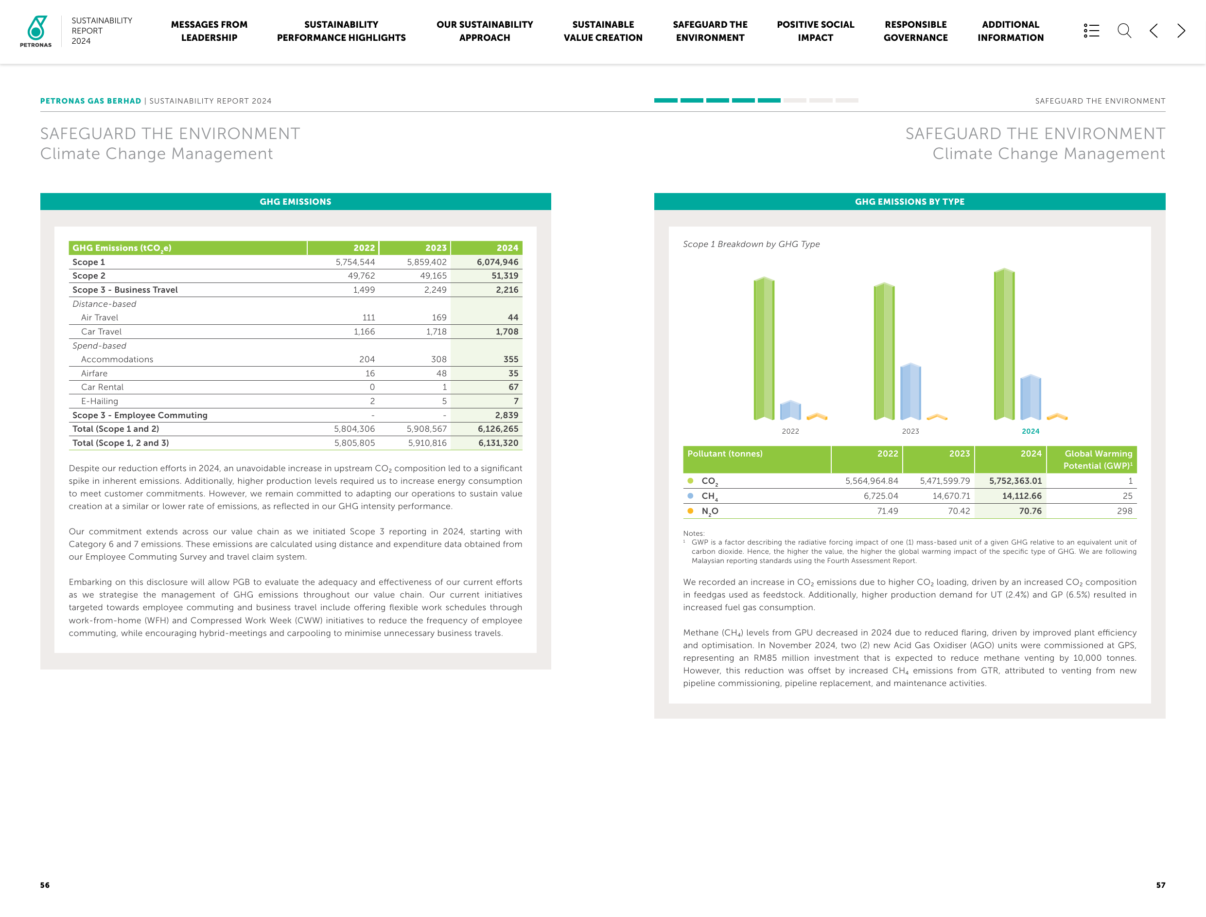 Emissions data extracted from page 30