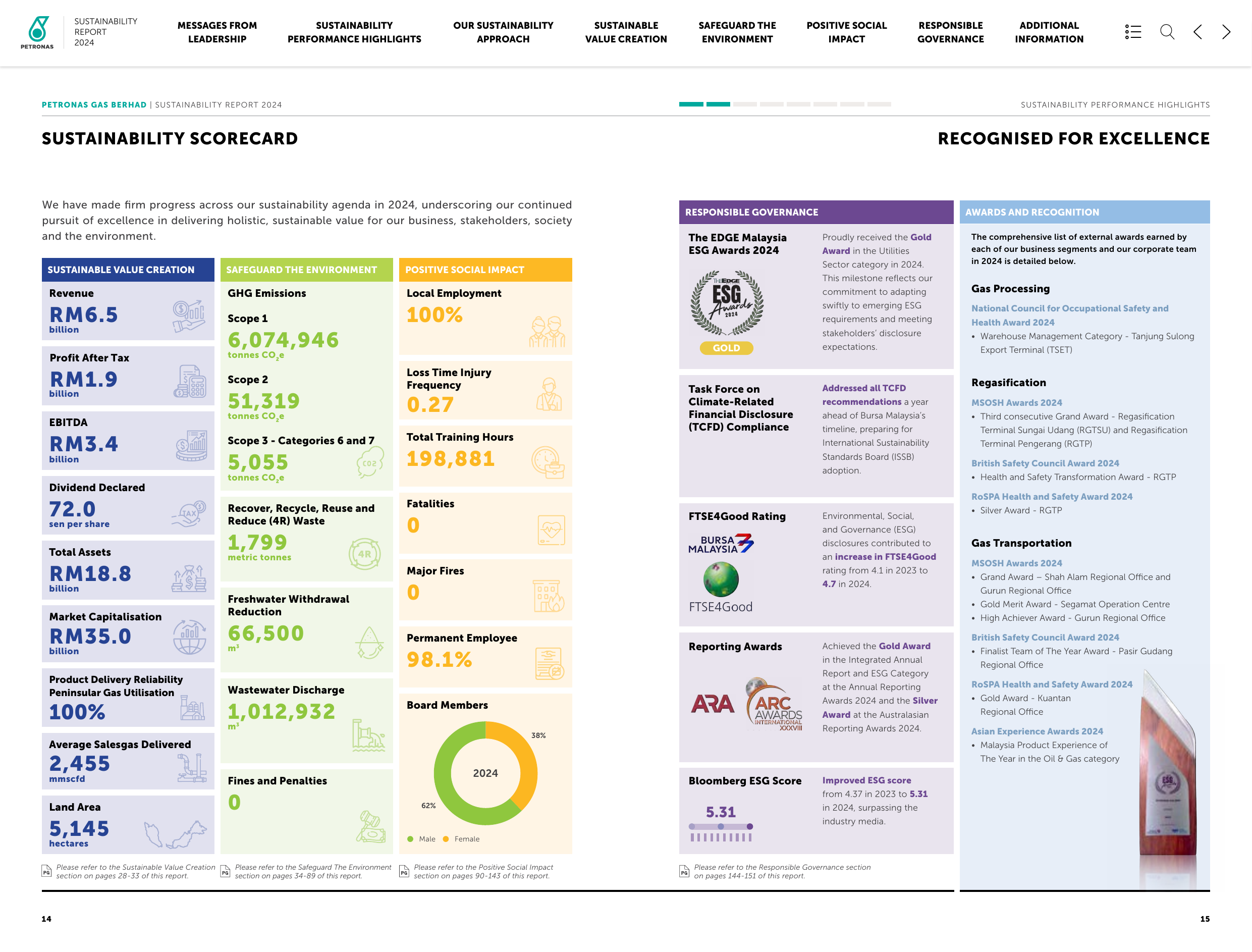 Emissions data extracted from page 9