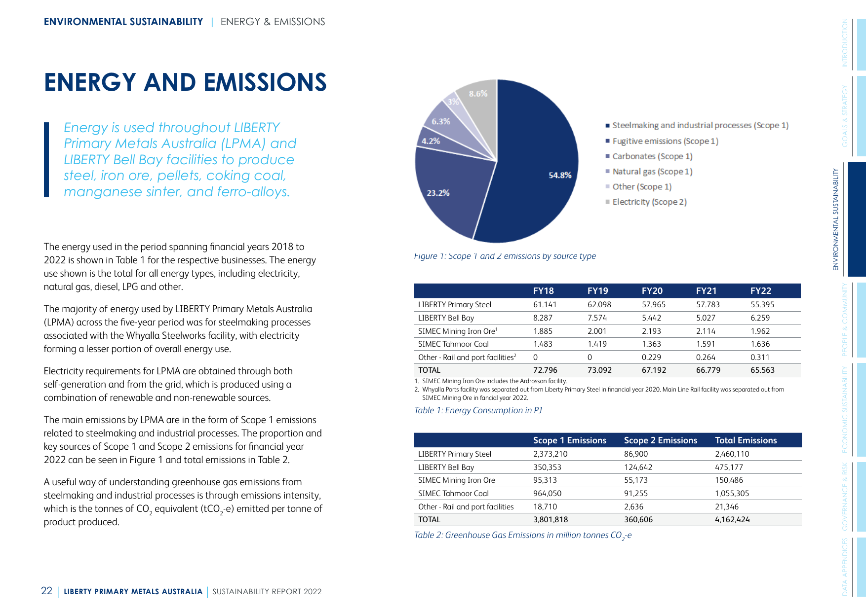 Emissions data extracted from page 22