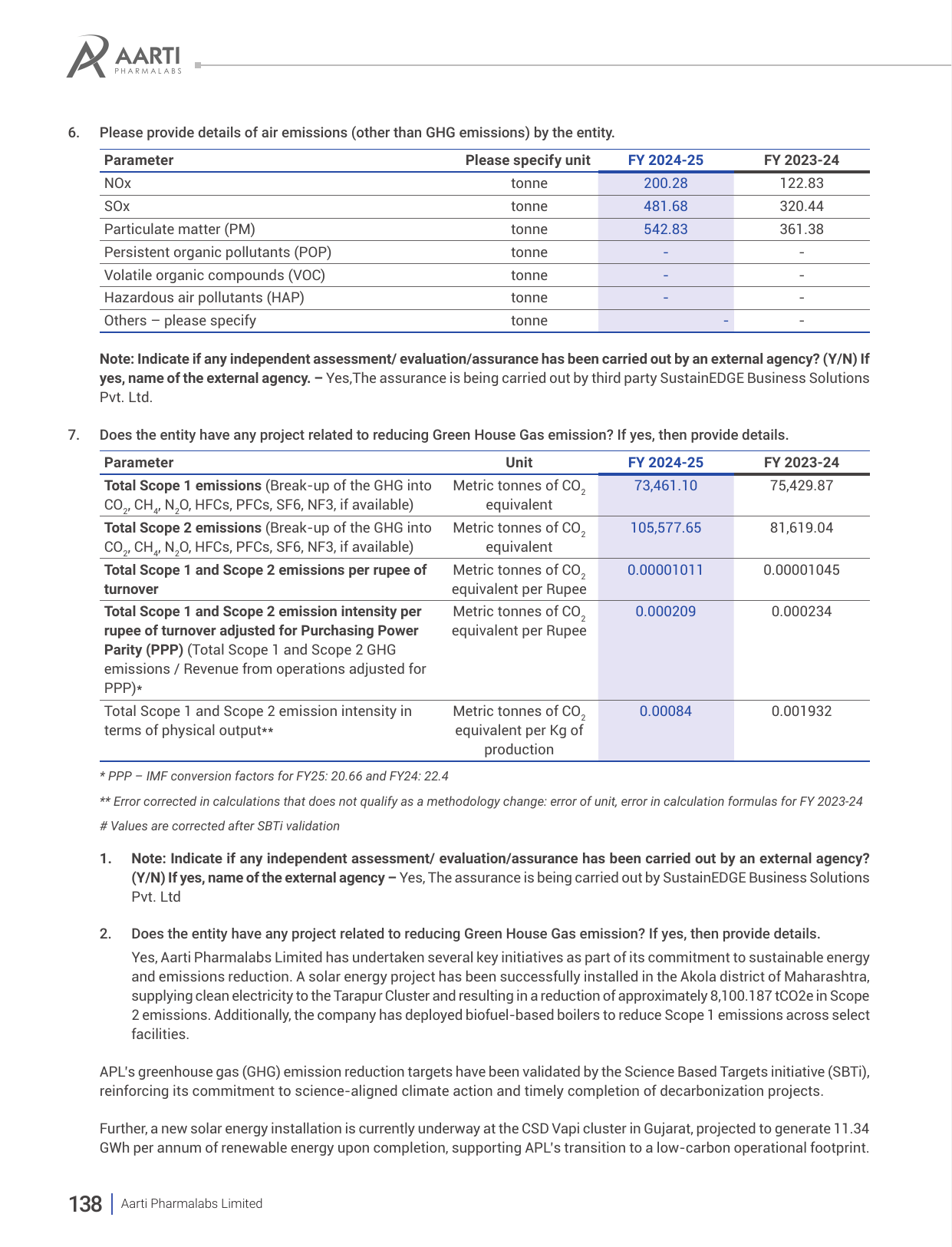 Emissions data extracted from page 29