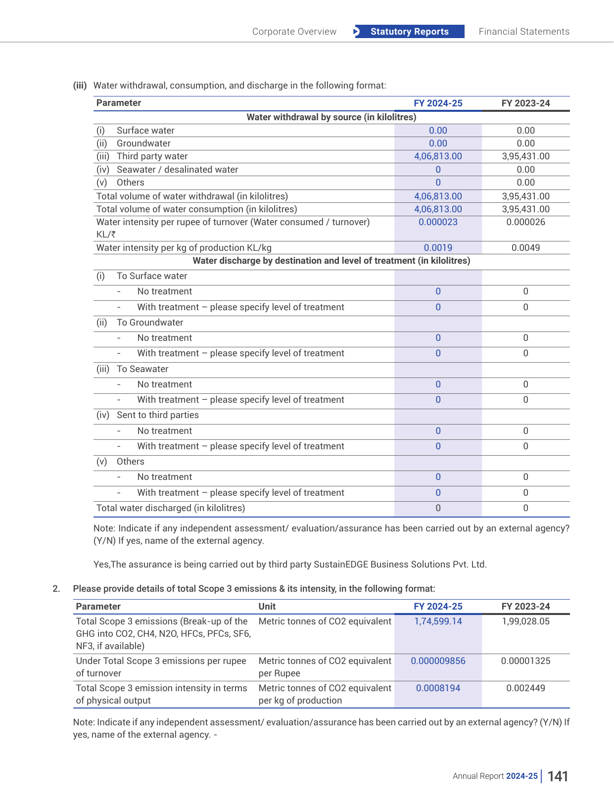 Emissions data extracted from page 32