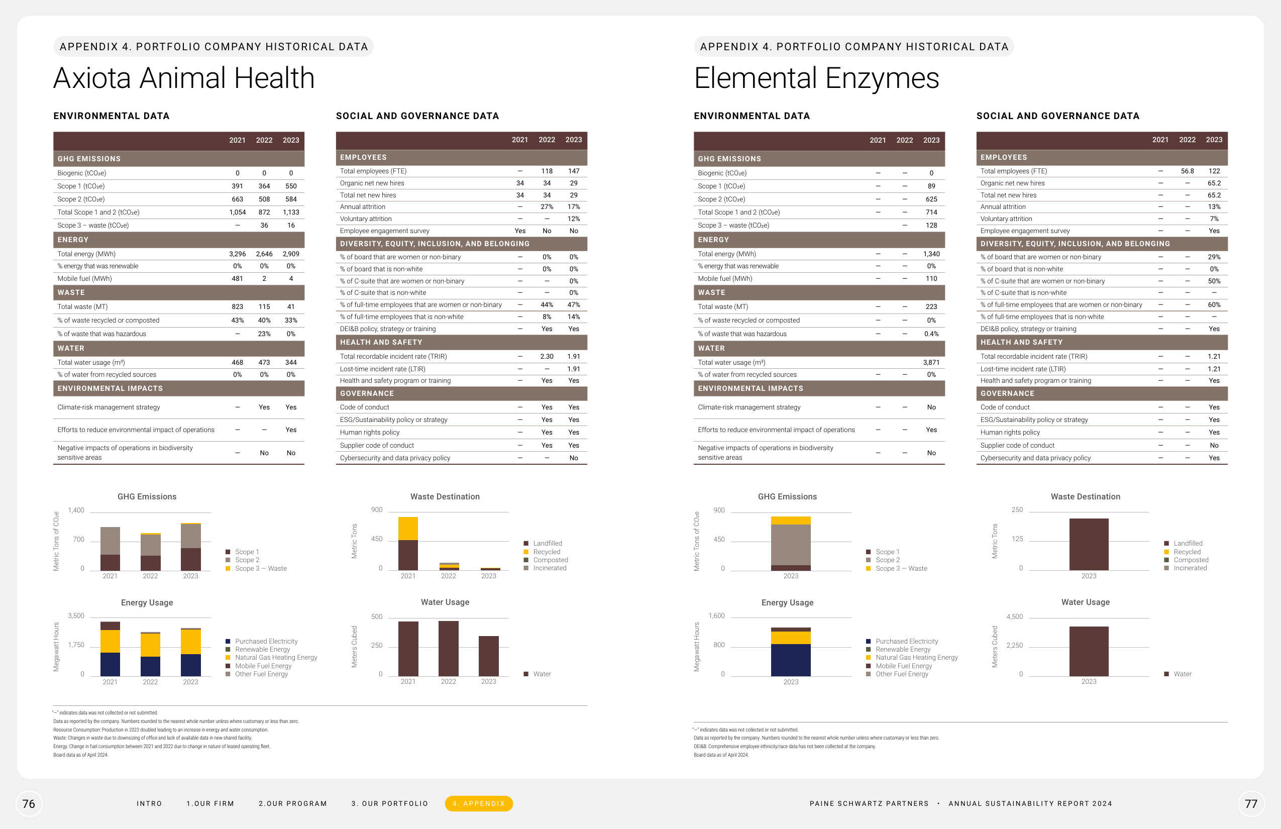 Emissions data extracted from page 39
