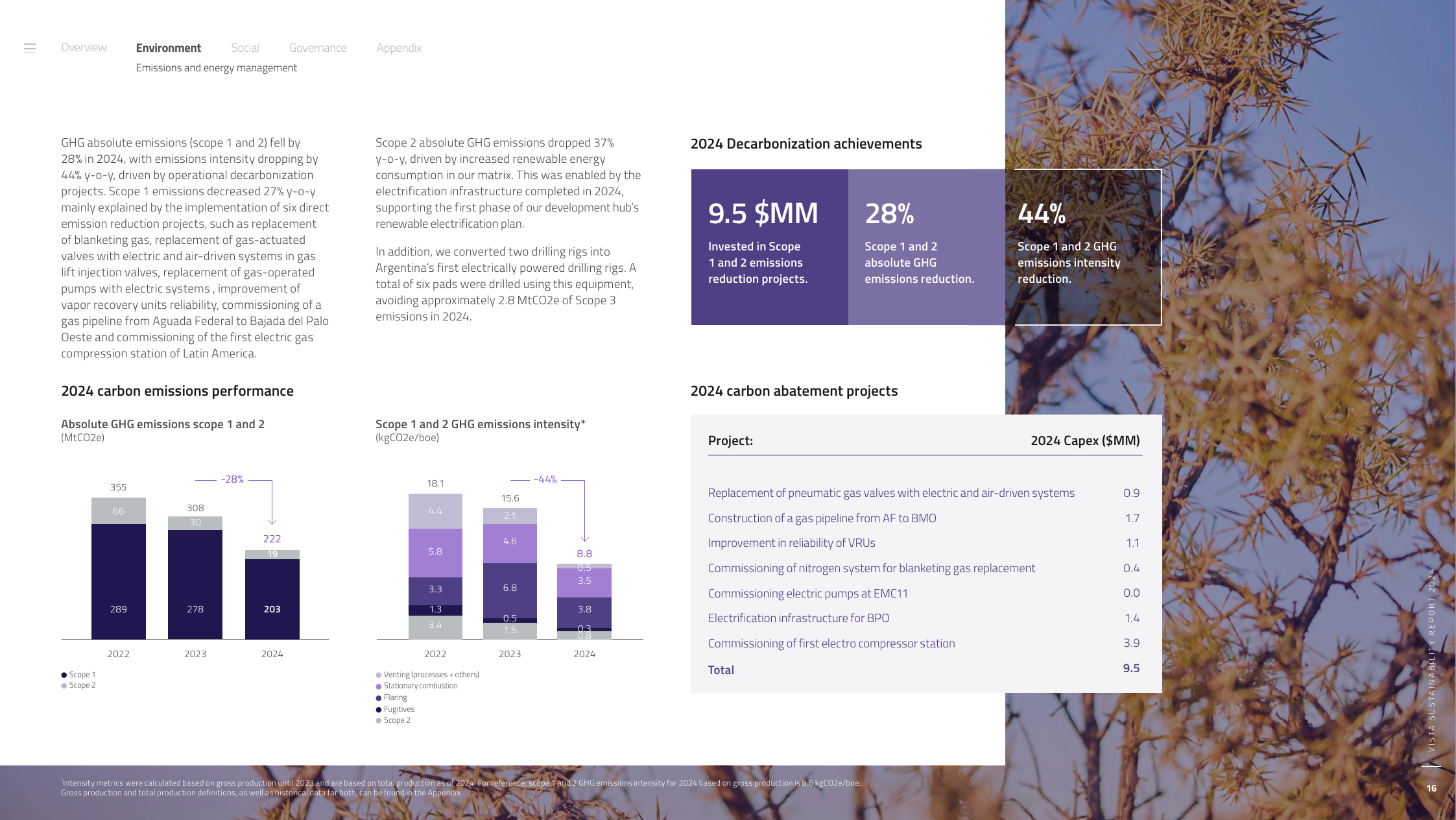 Emissions data extracted from page 16