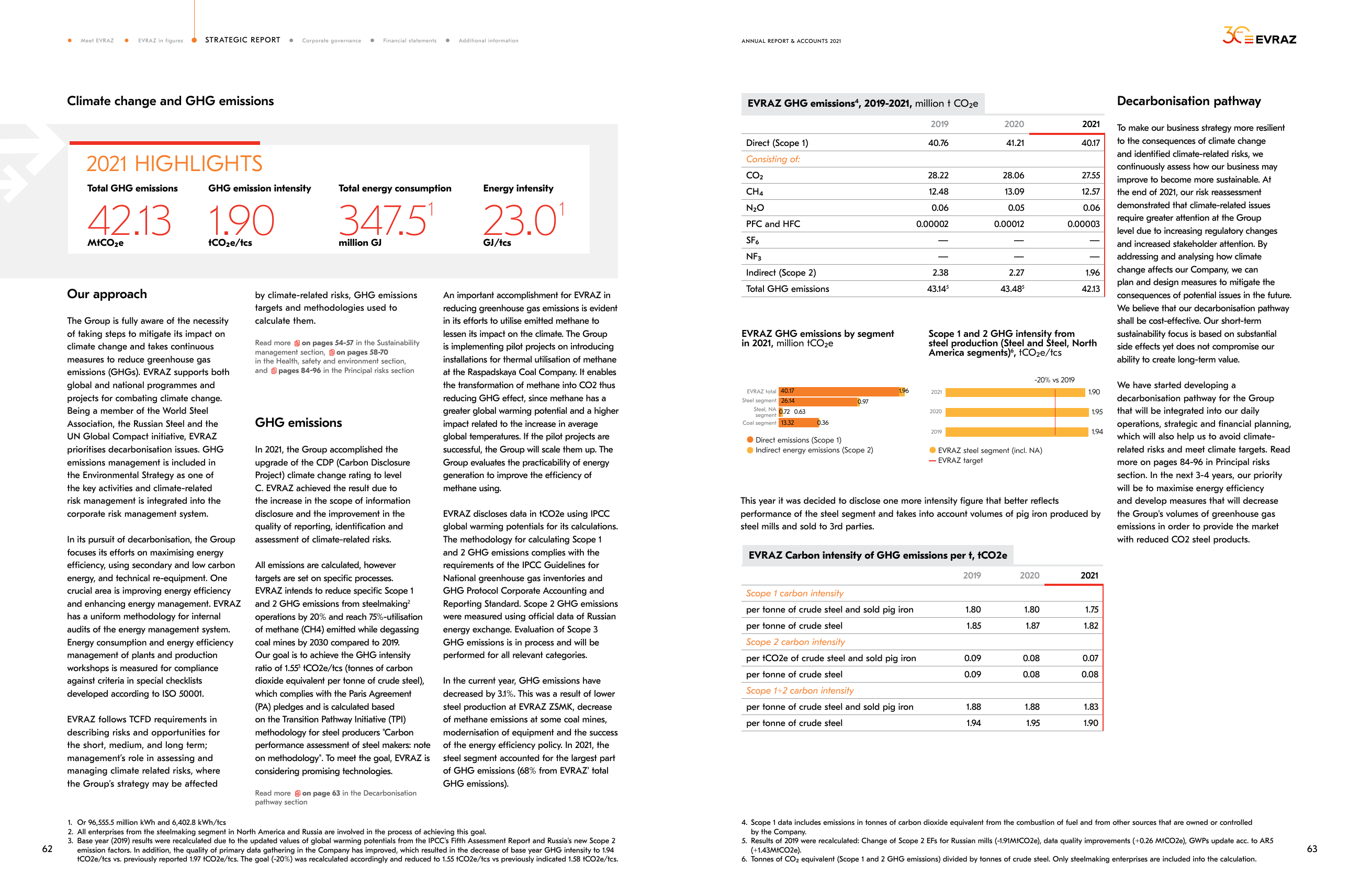 Emissions data extracted from page 32