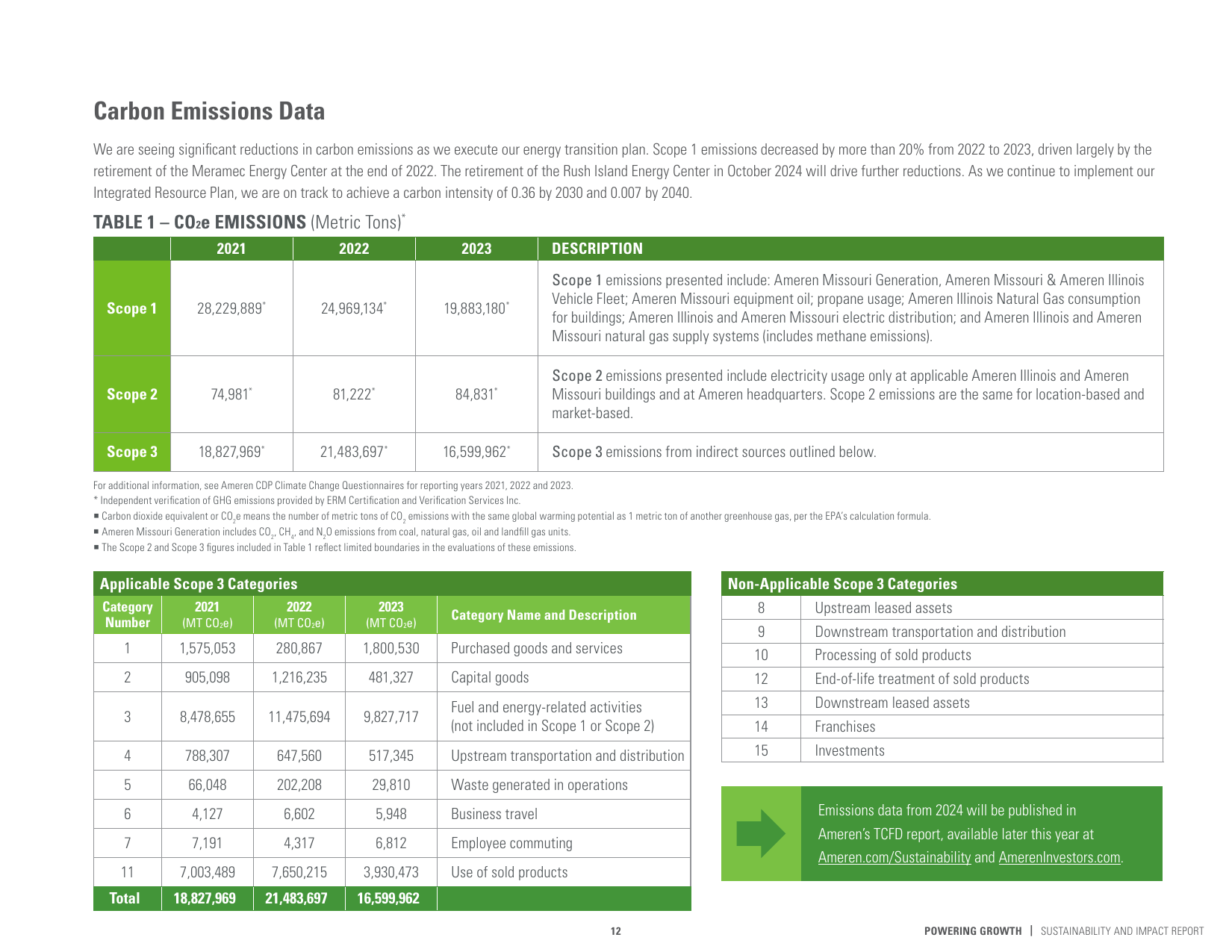 Emissions data extracted from page 12