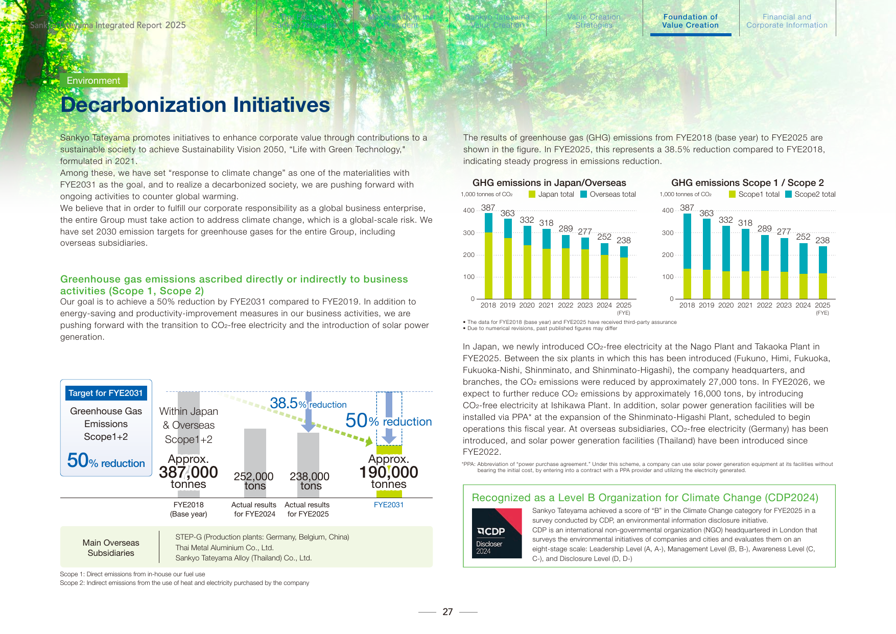 Emissions data extracted from page 28