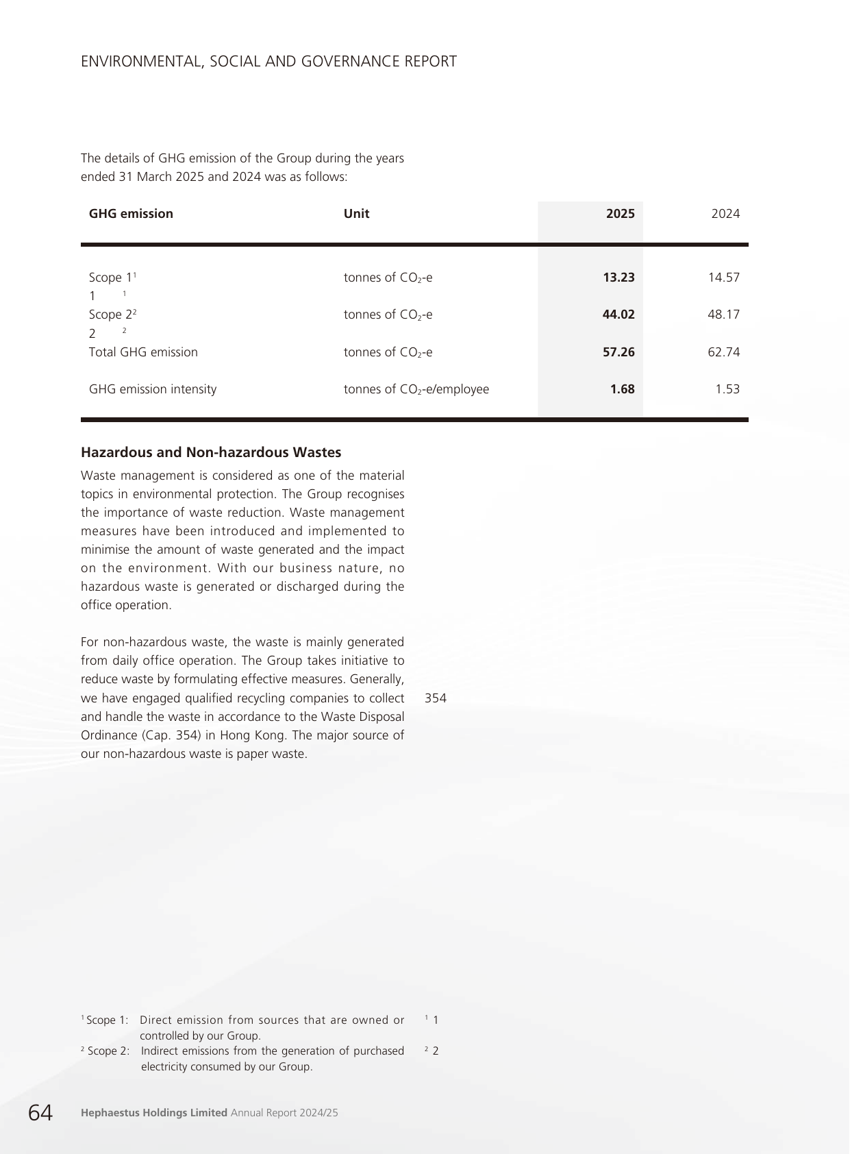 Emissions data extracted from page 66