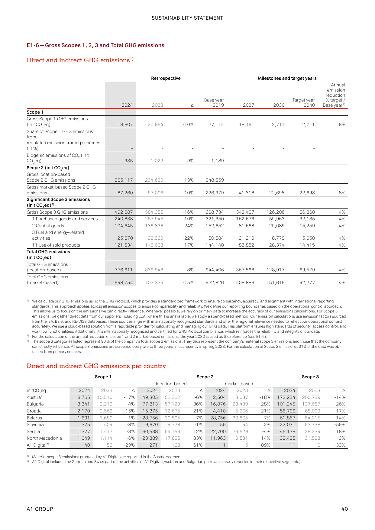 Emissions data extracted from page 41