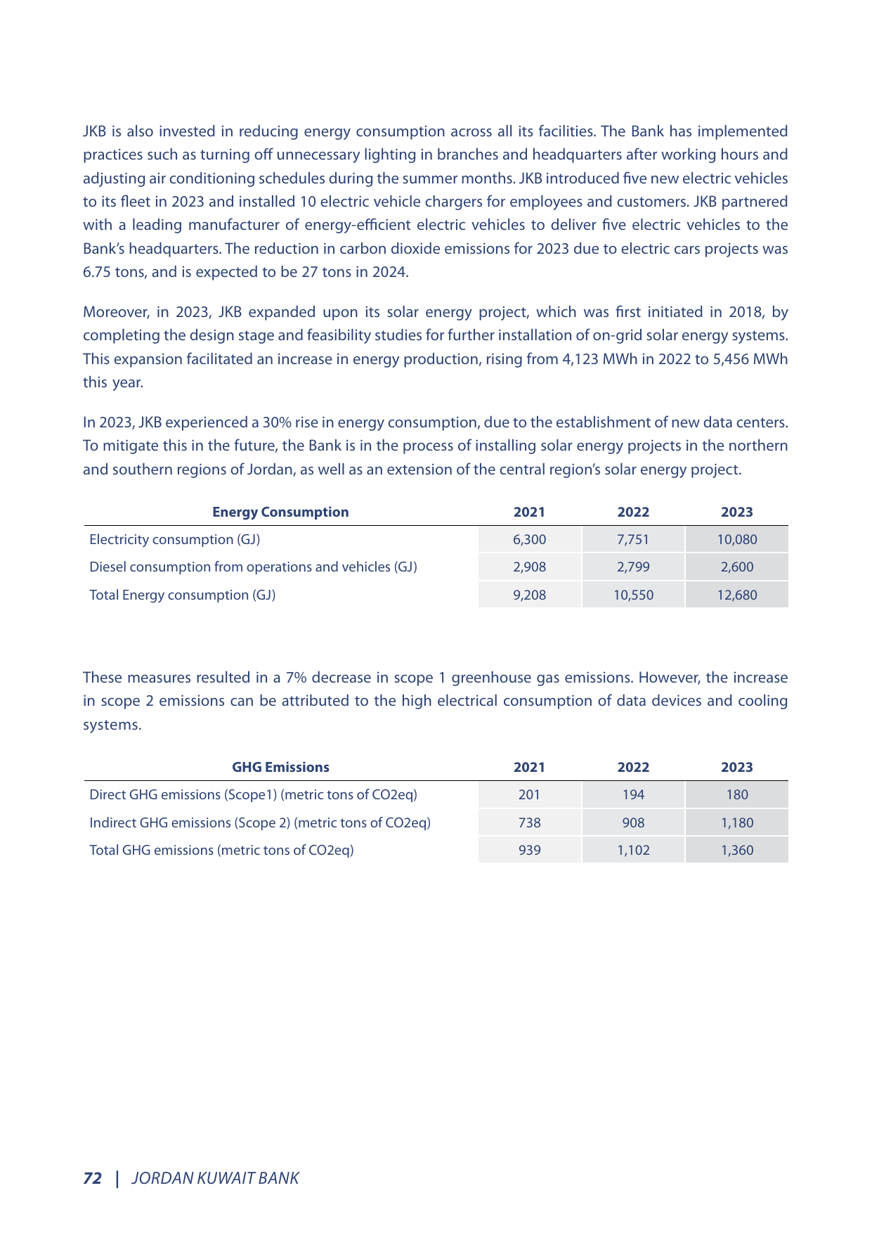 Emissions data extracted from page 72