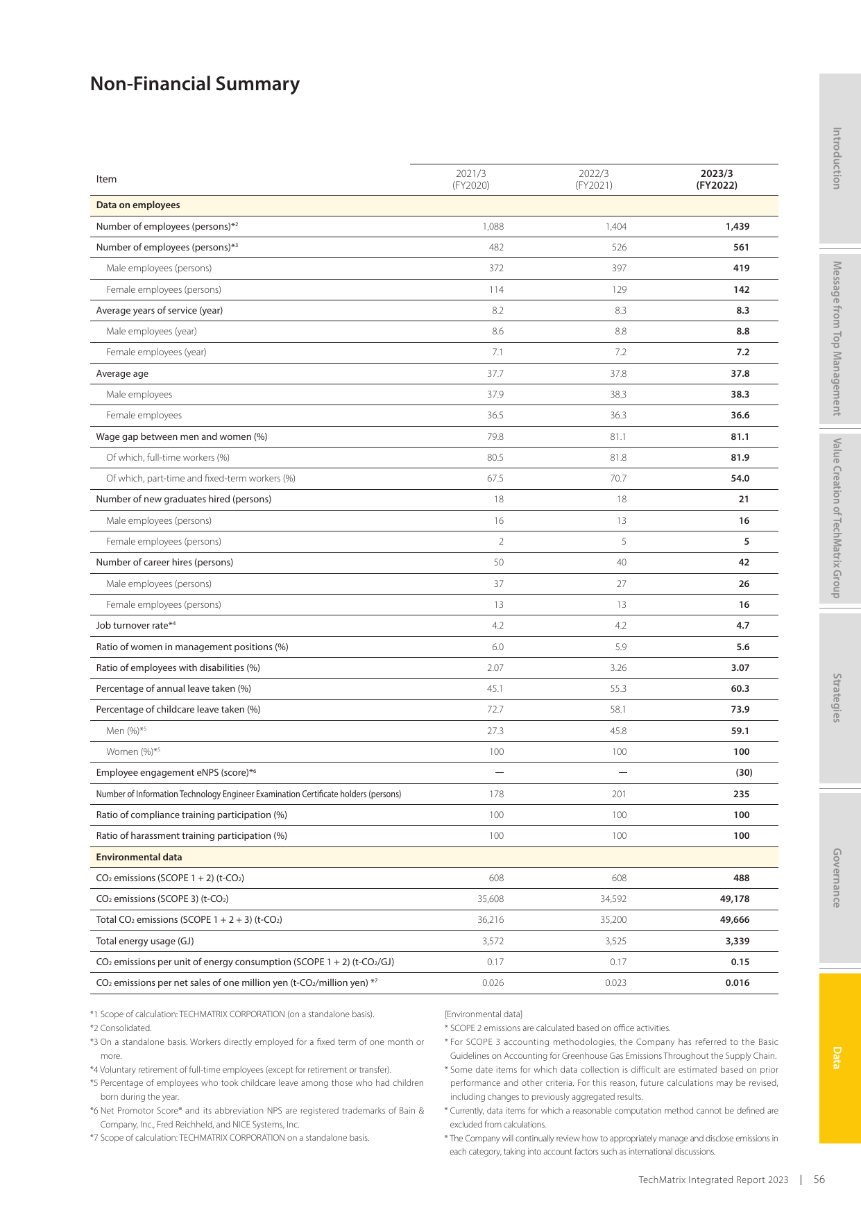 Emissions data extracted from page 57
