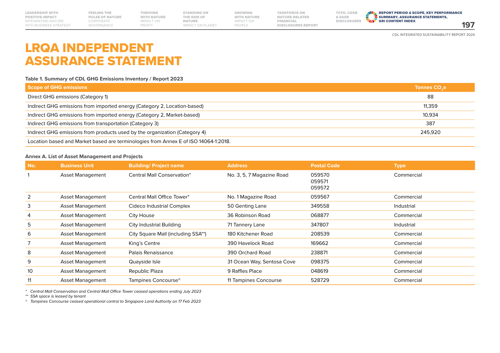 Emissions data extracted from page 197