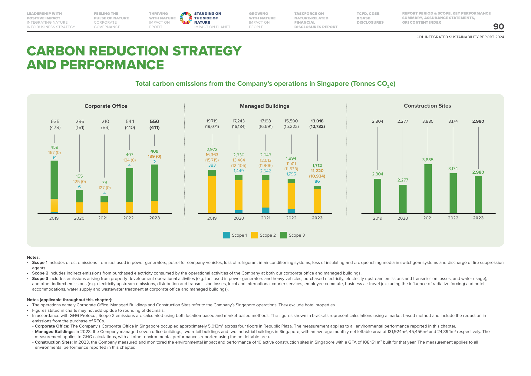 Emissions data extracted from page 90