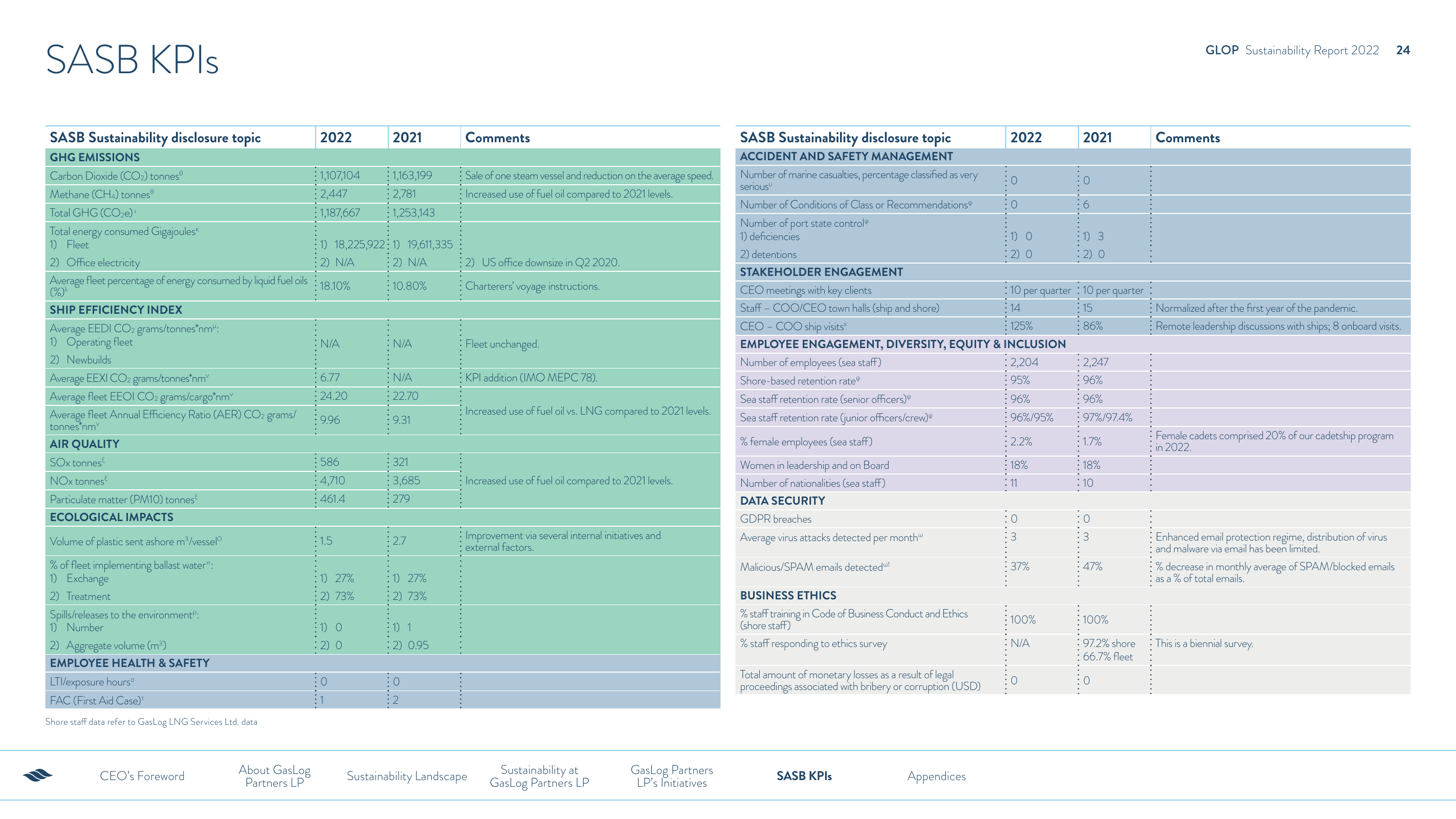 Emissions data extracted from page 25