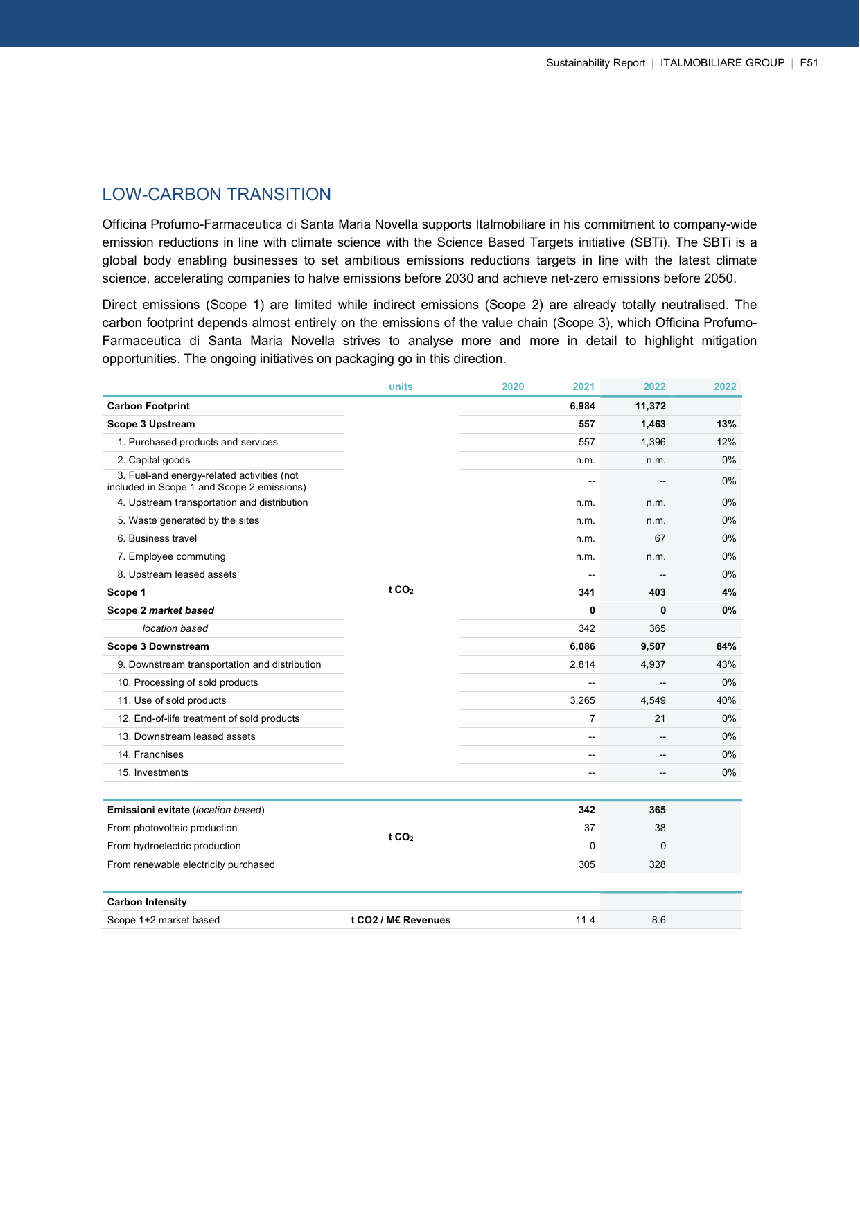 Emissions data extracted from page 387
