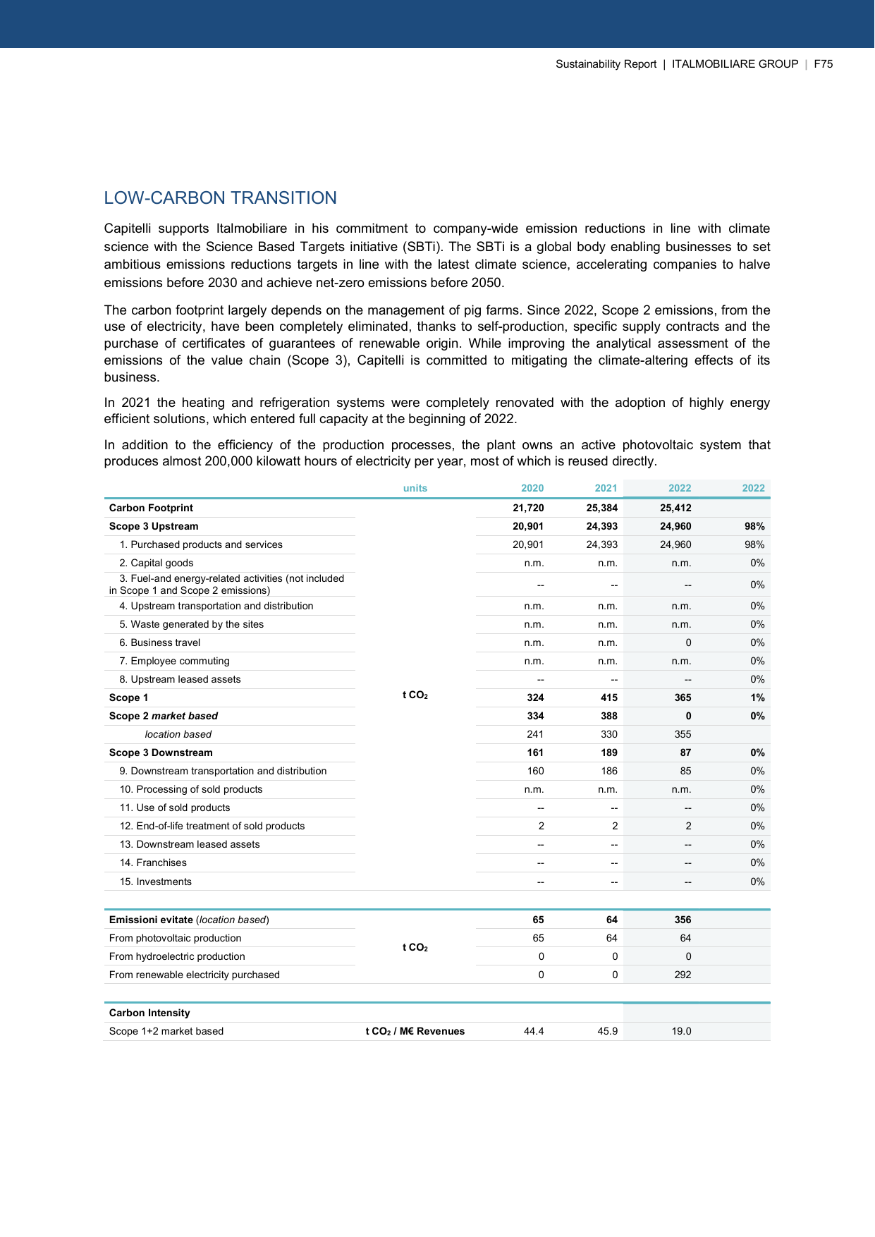 Emissions data extracted from page 411