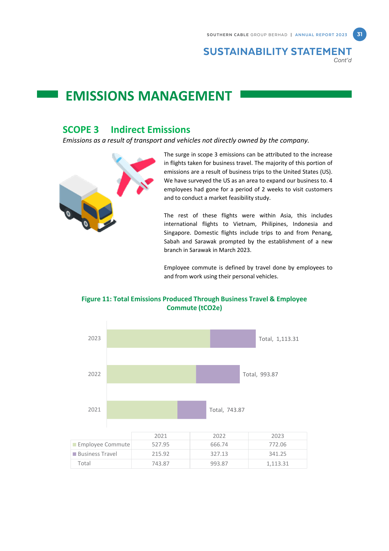 Emissions data extracted from page 32