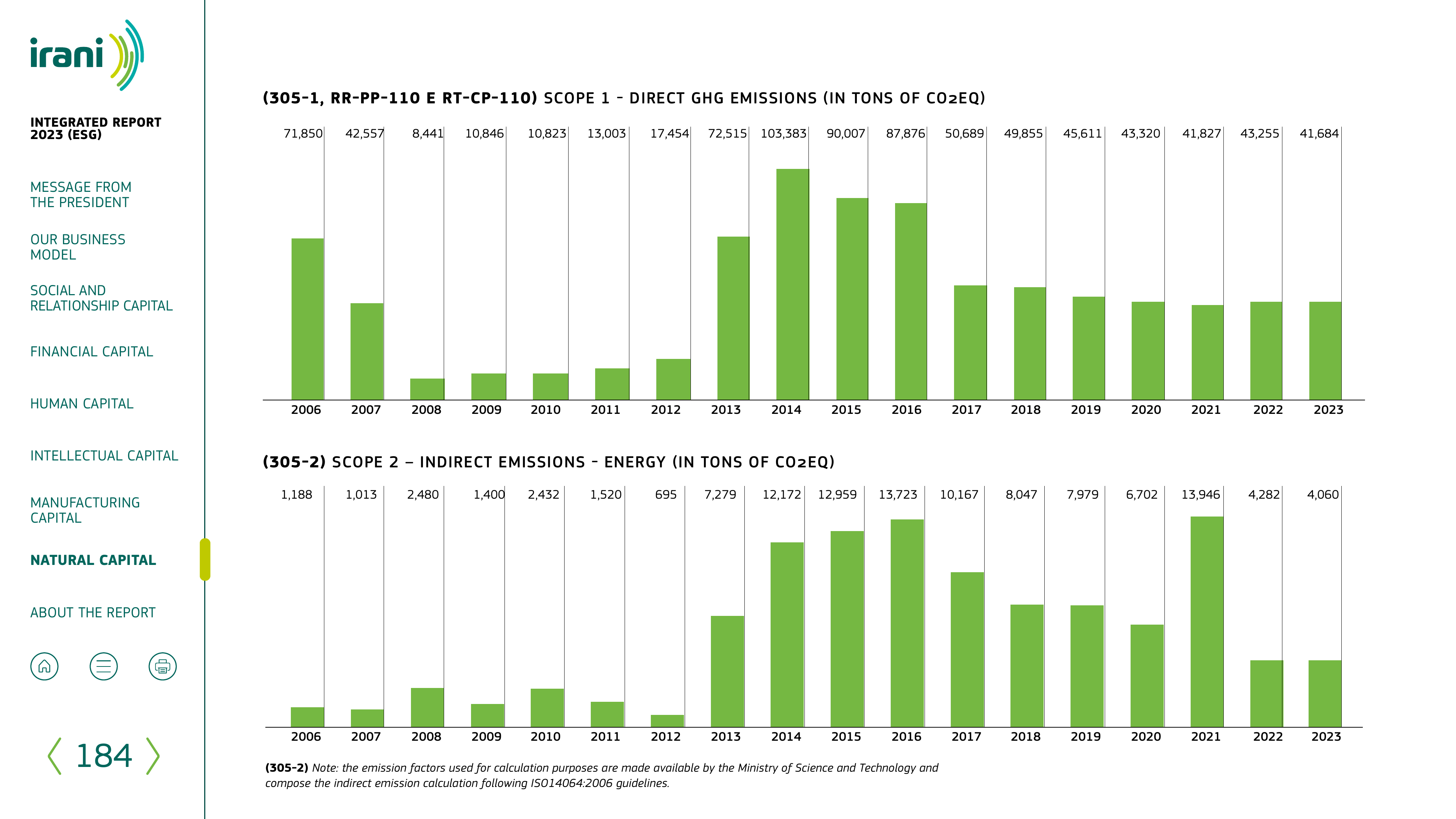 Emissions data extracted from page 184