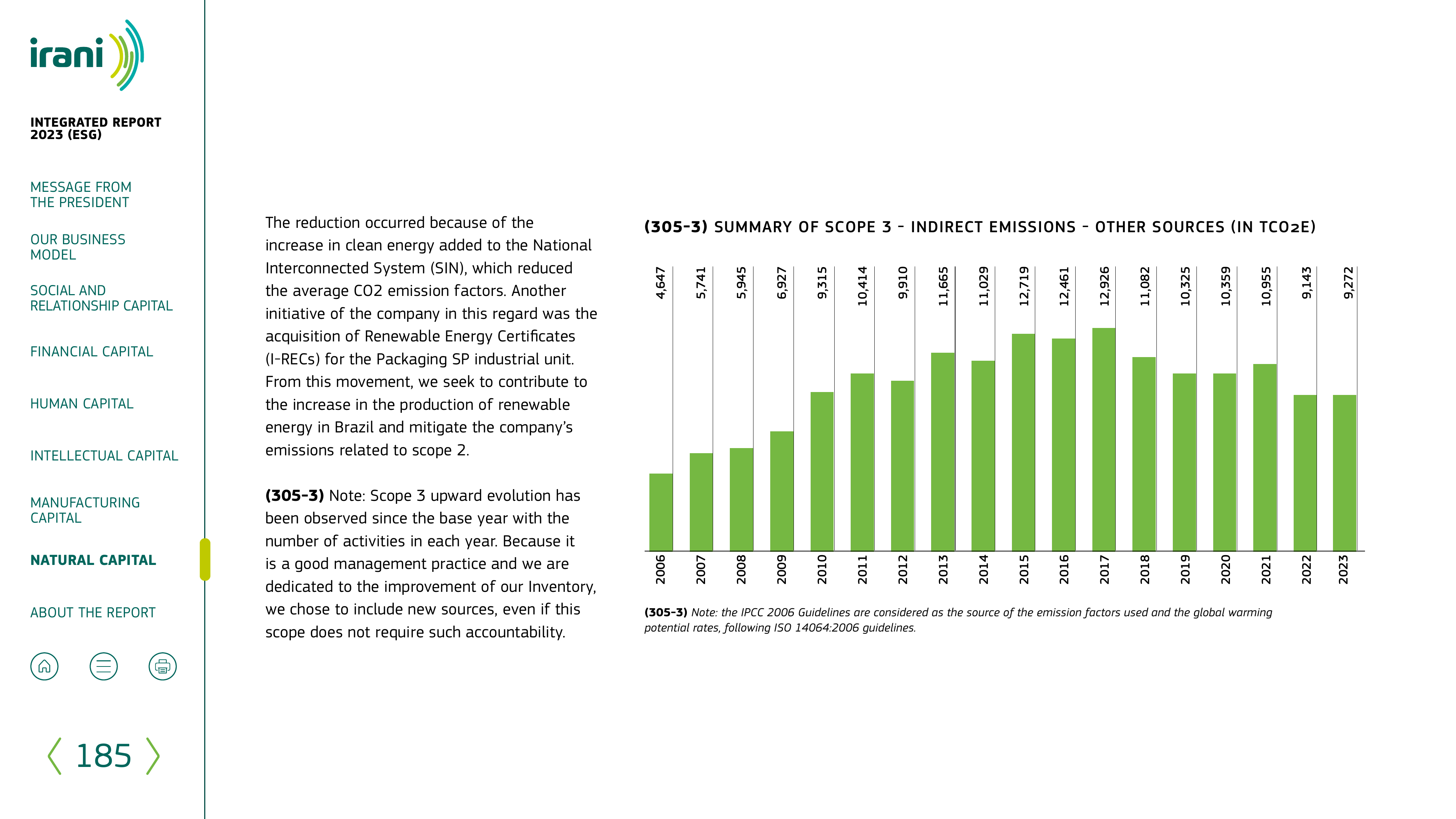 Emissions data extracted from page 185