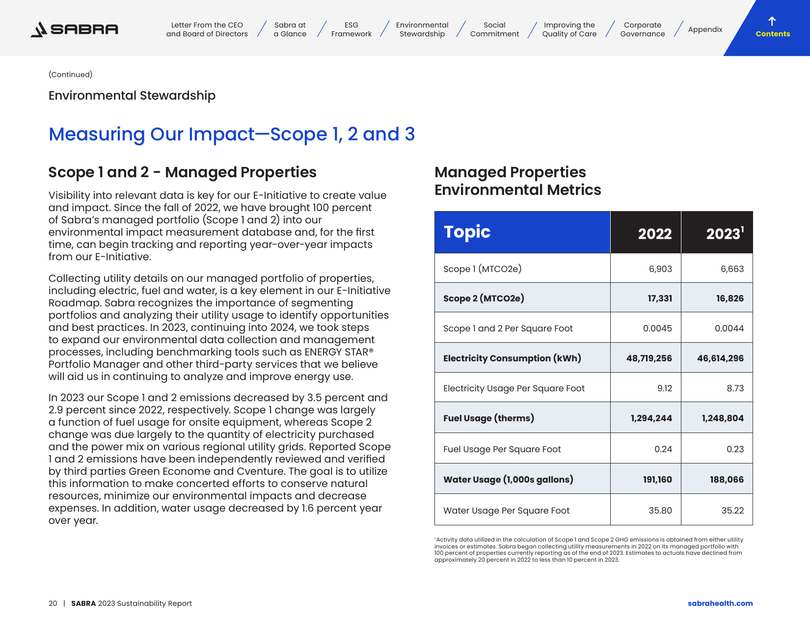 Emissions data extracted from page 20