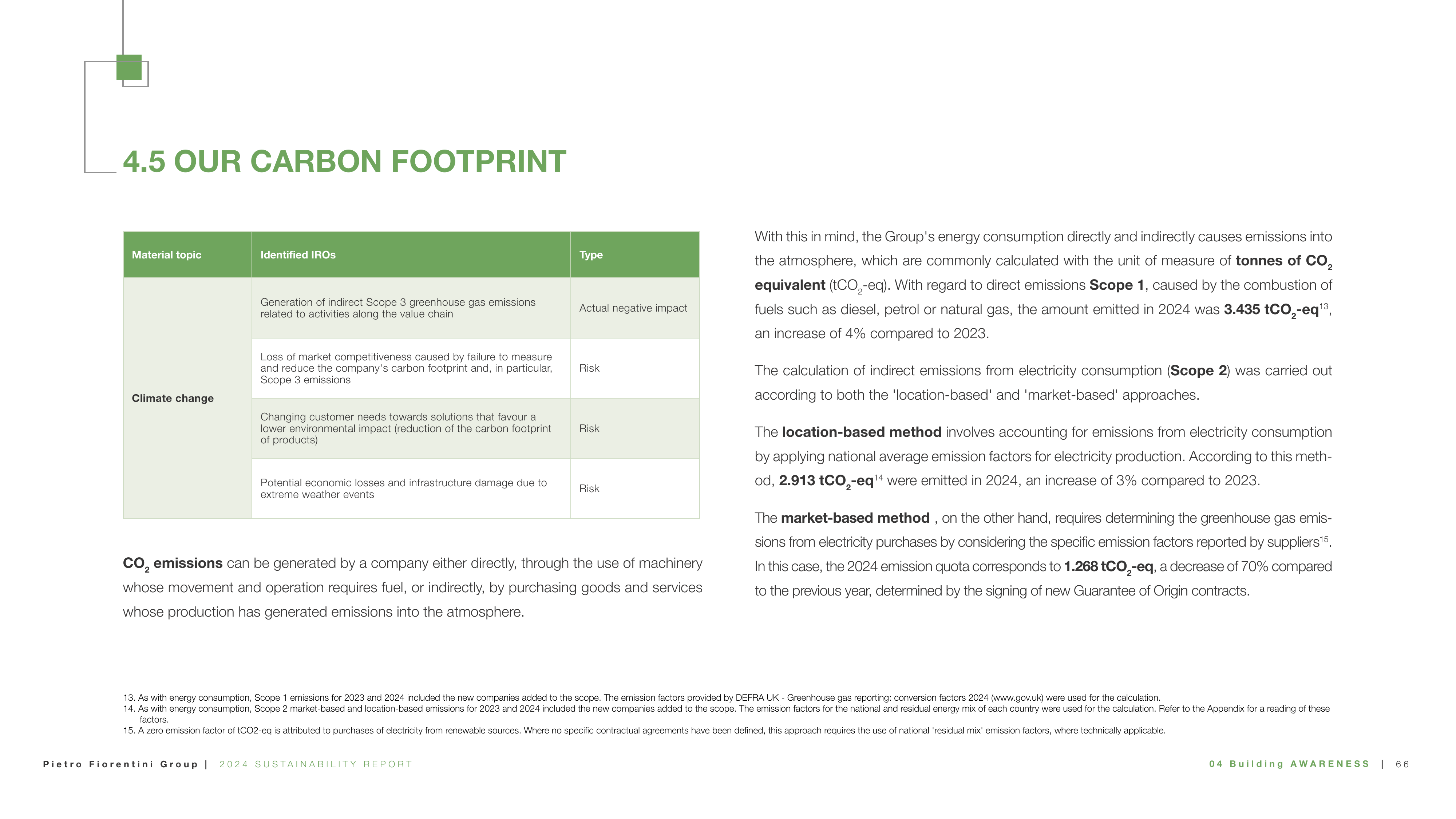 Emissions data extracted from page 66