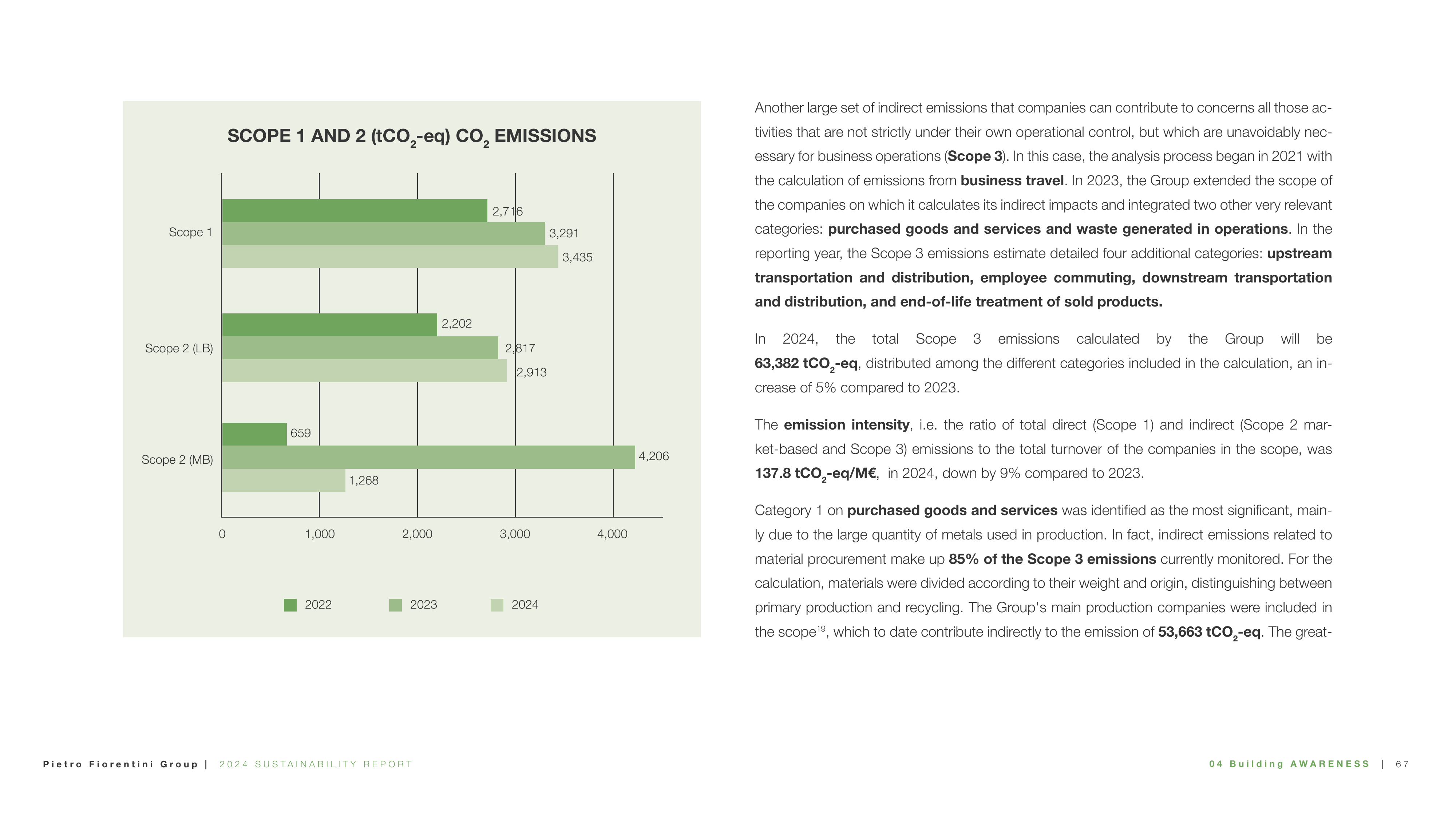 Emissions data extracted from page 67