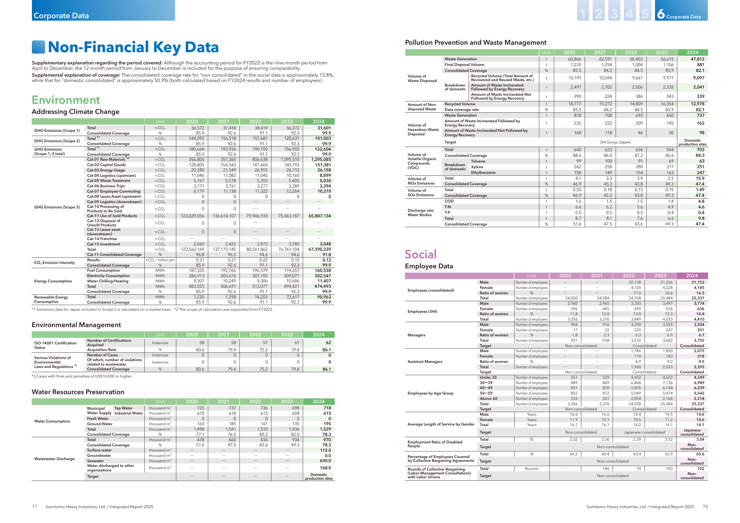 Emissions data extracted from page 40