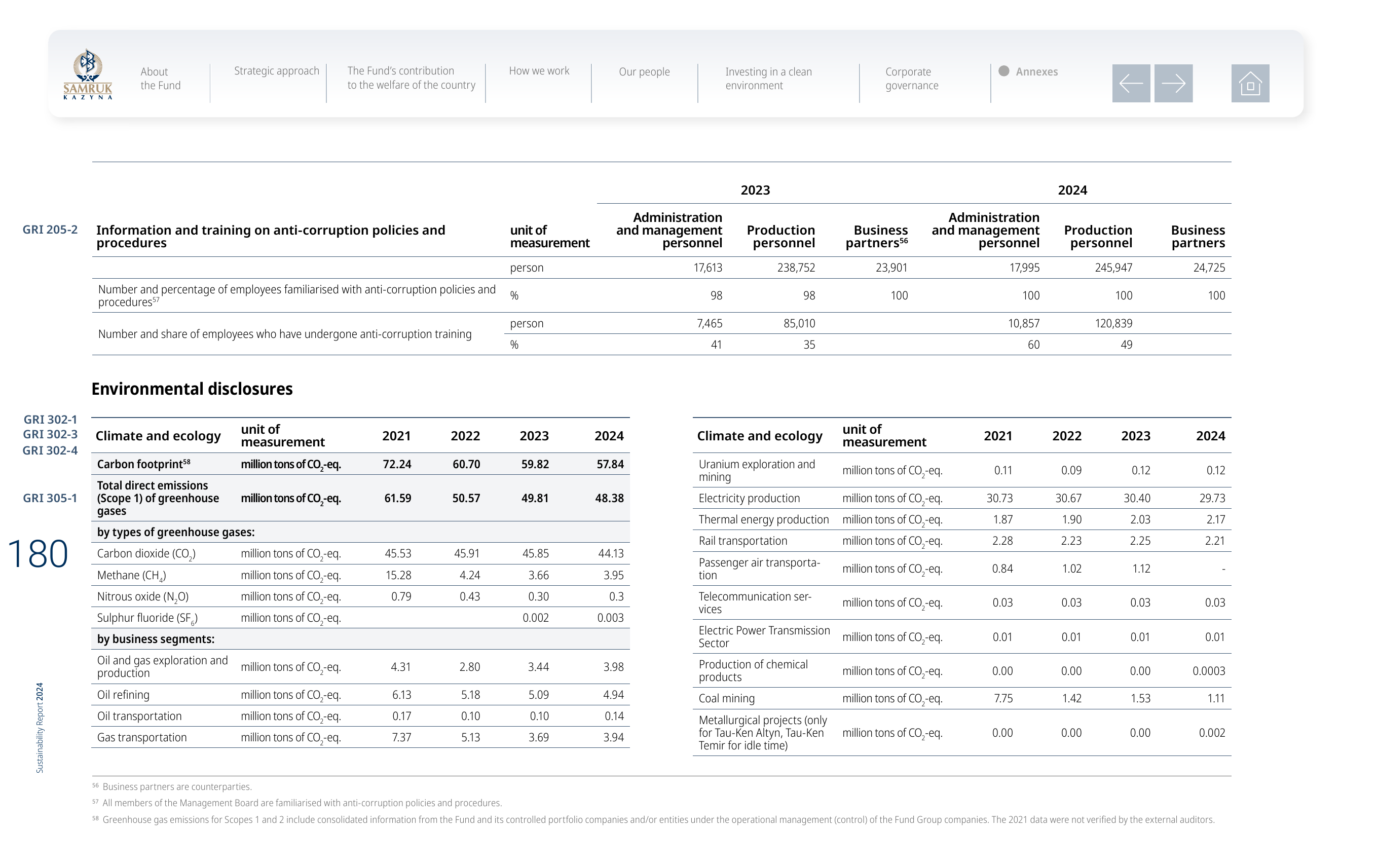 Emissions data extracted from page 181