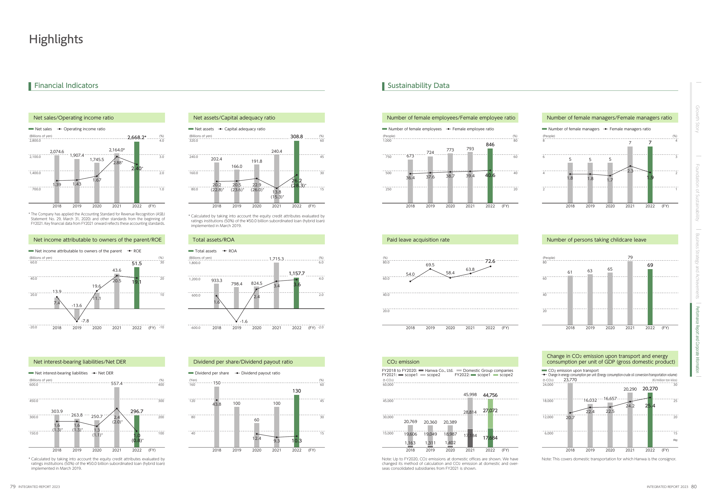 Emissions data extracted from page 41