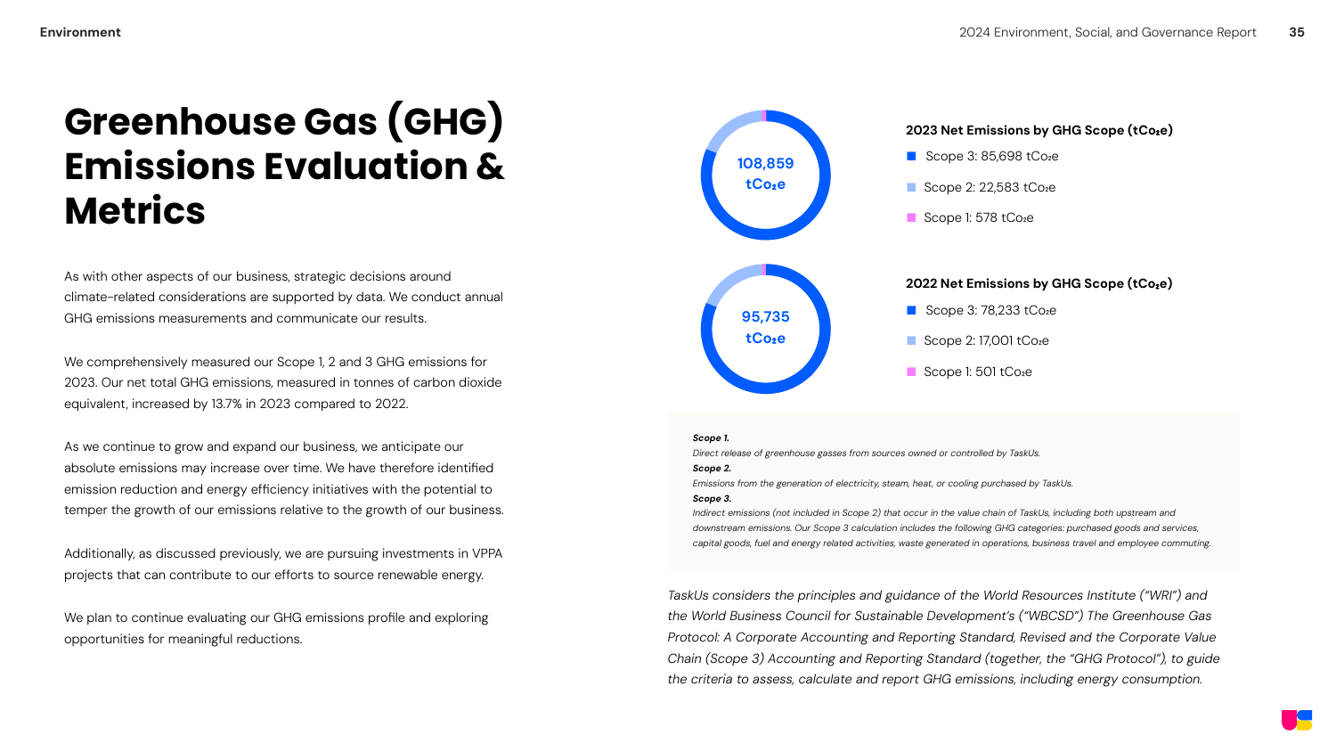 Emissions data extracted from page 35