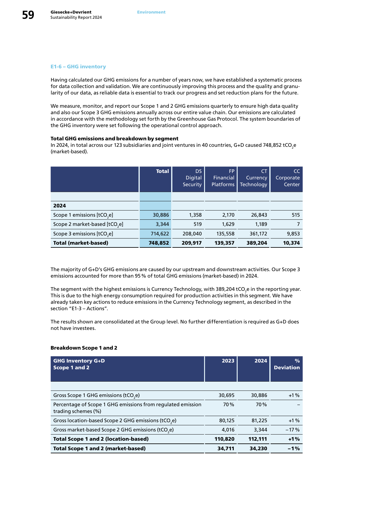 Emissions data extracted from page 59