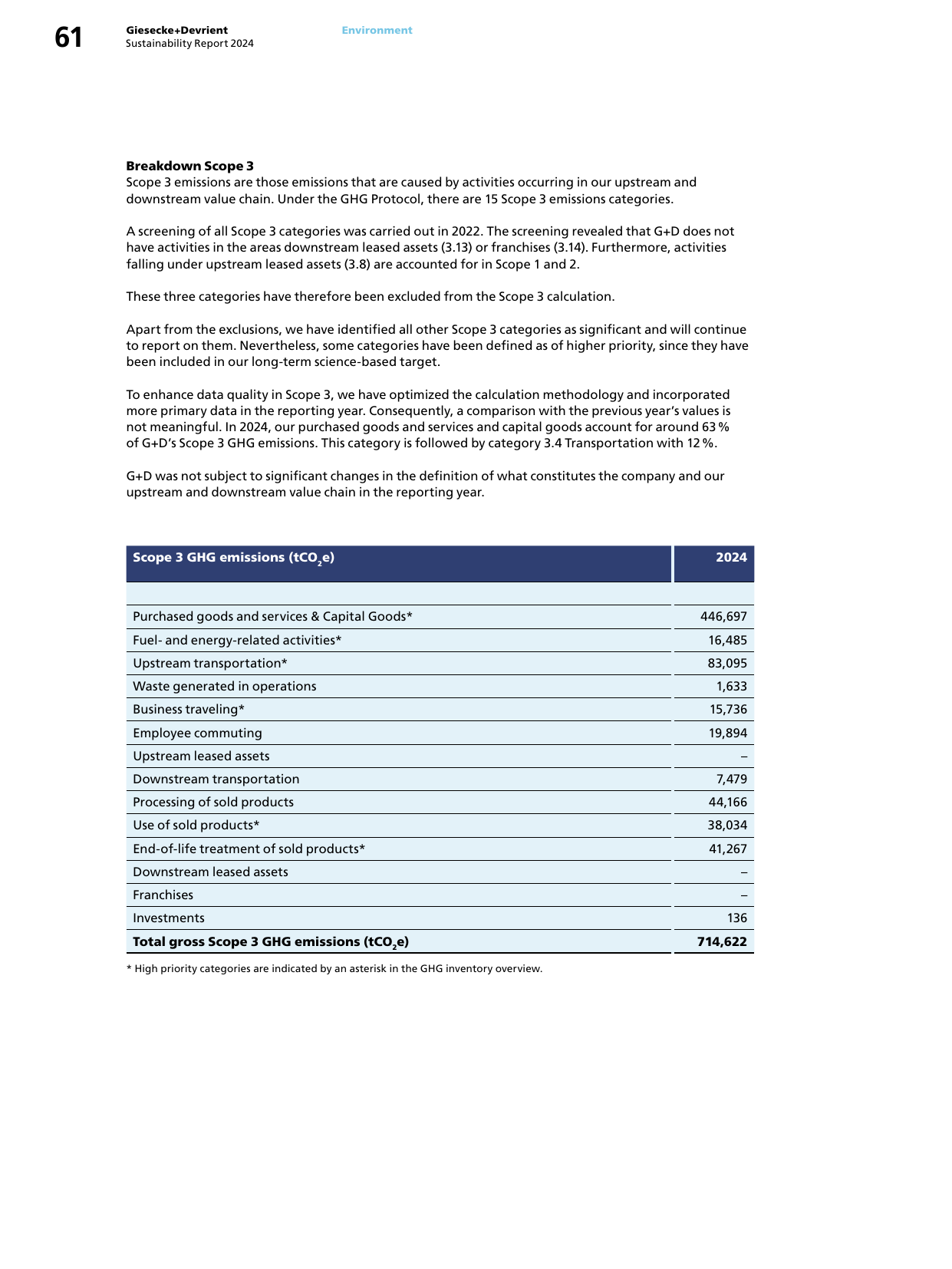 Emissions data extracted from page 61